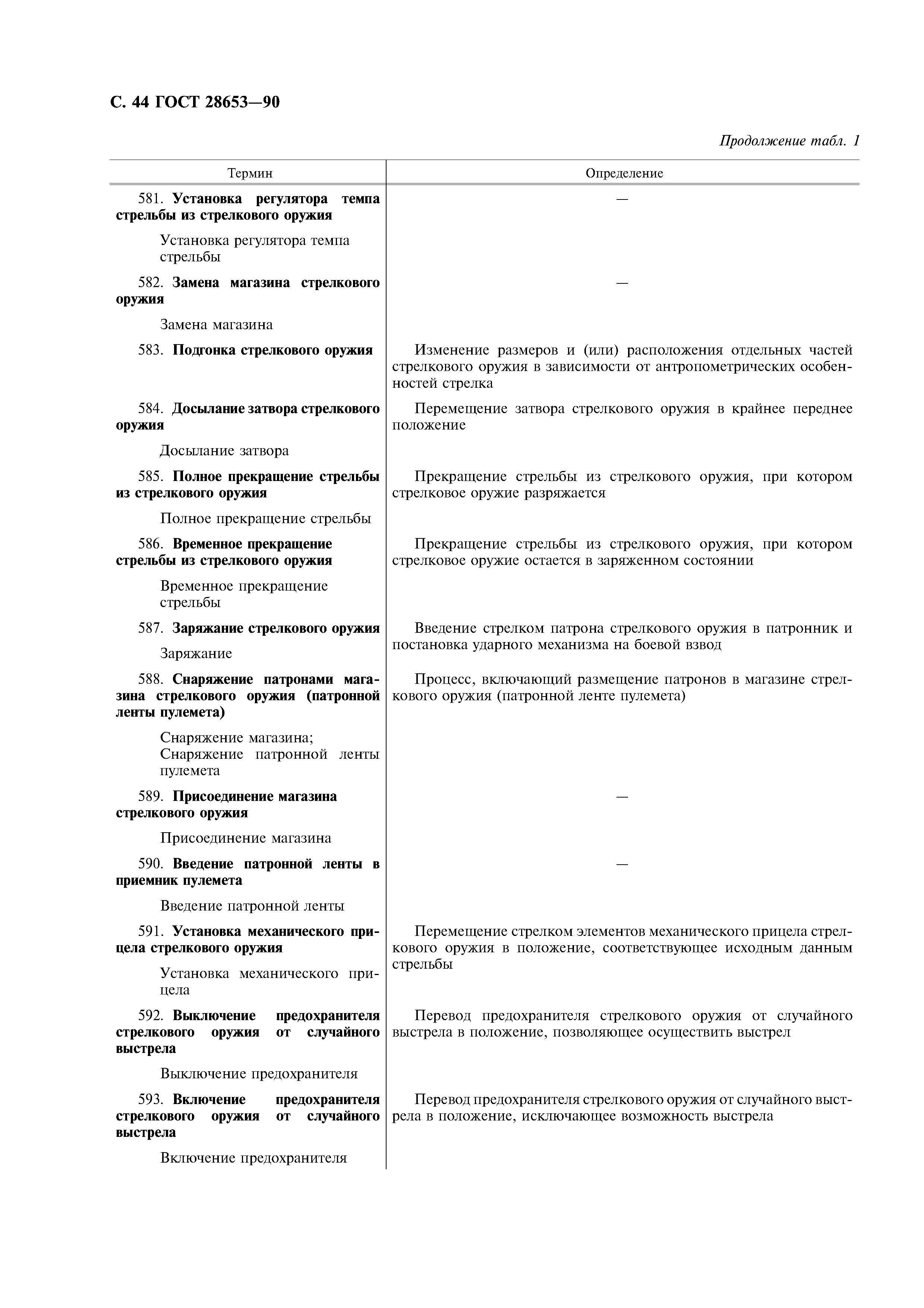 ГОСТ 28653-90