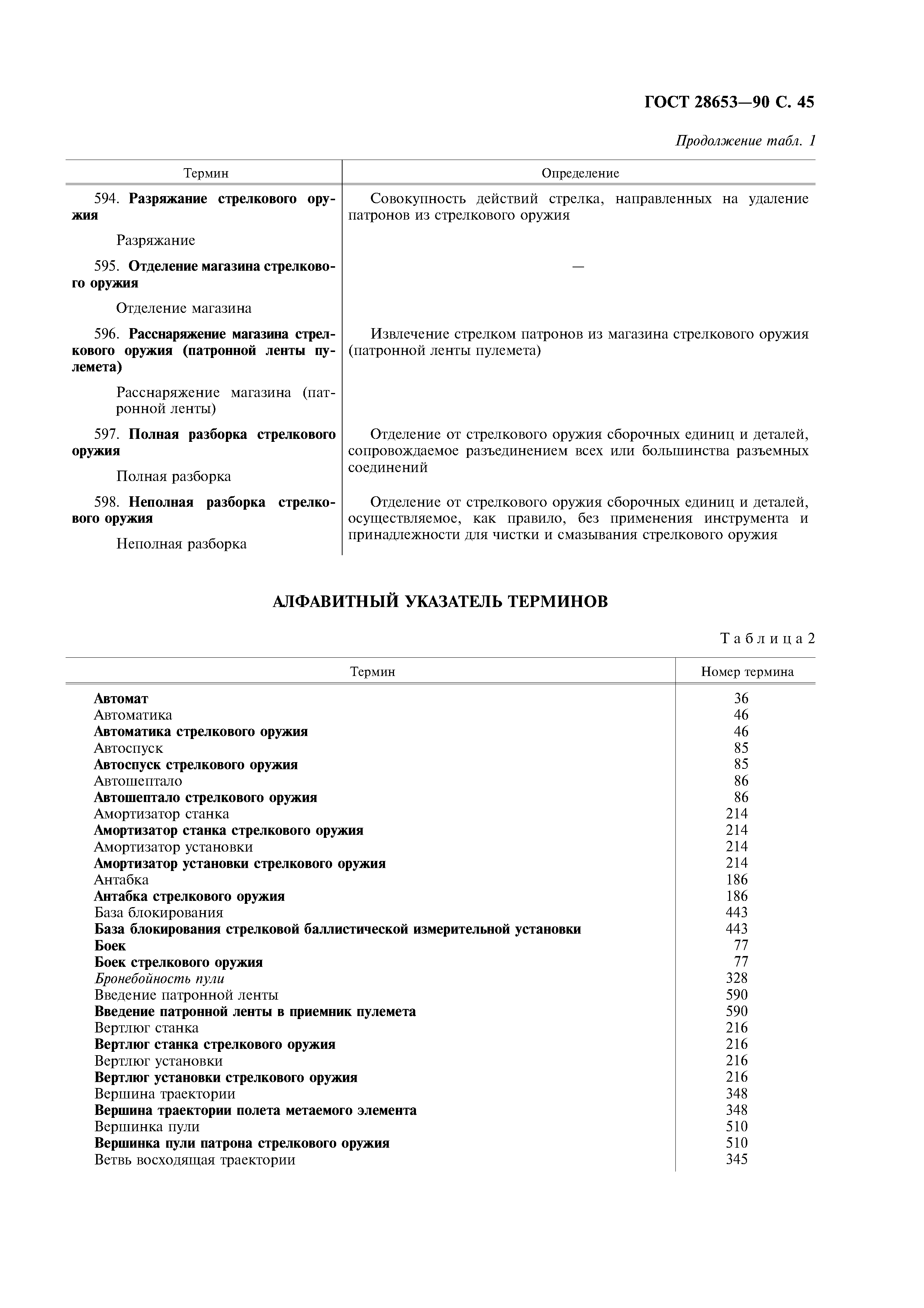 ГОСТ 28653-90