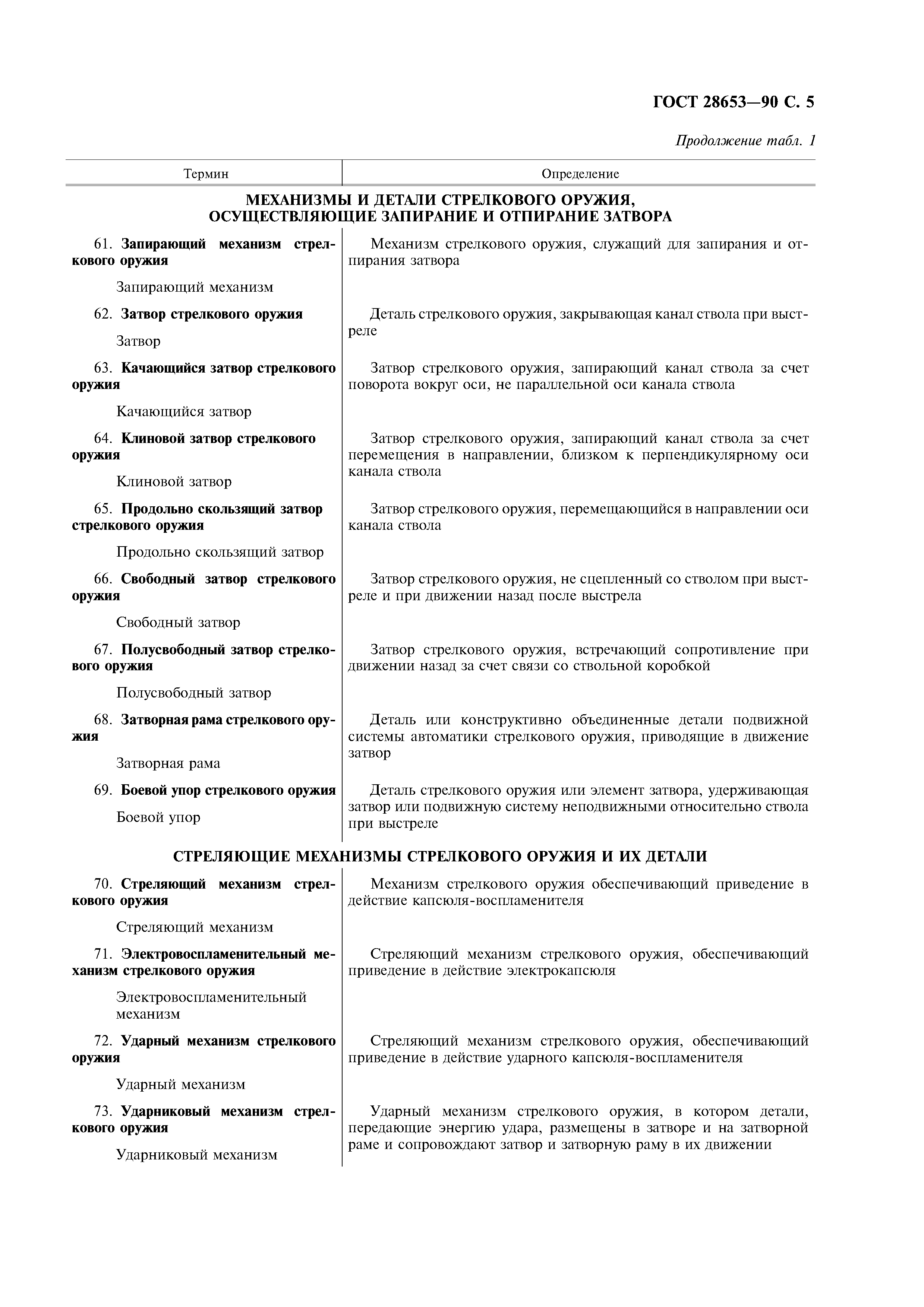 ГОСТ 28653-90