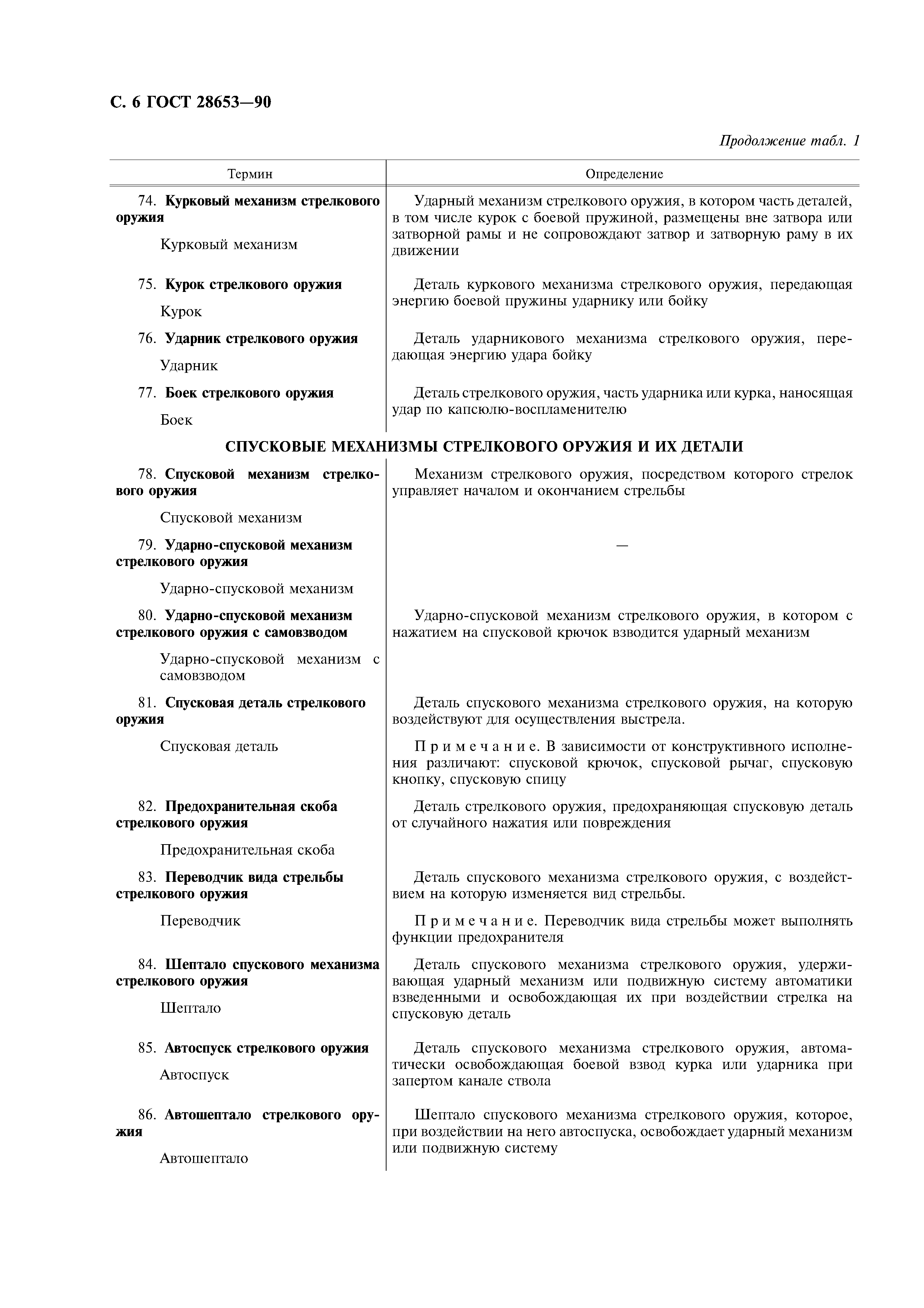 ГОСТ 28653-90