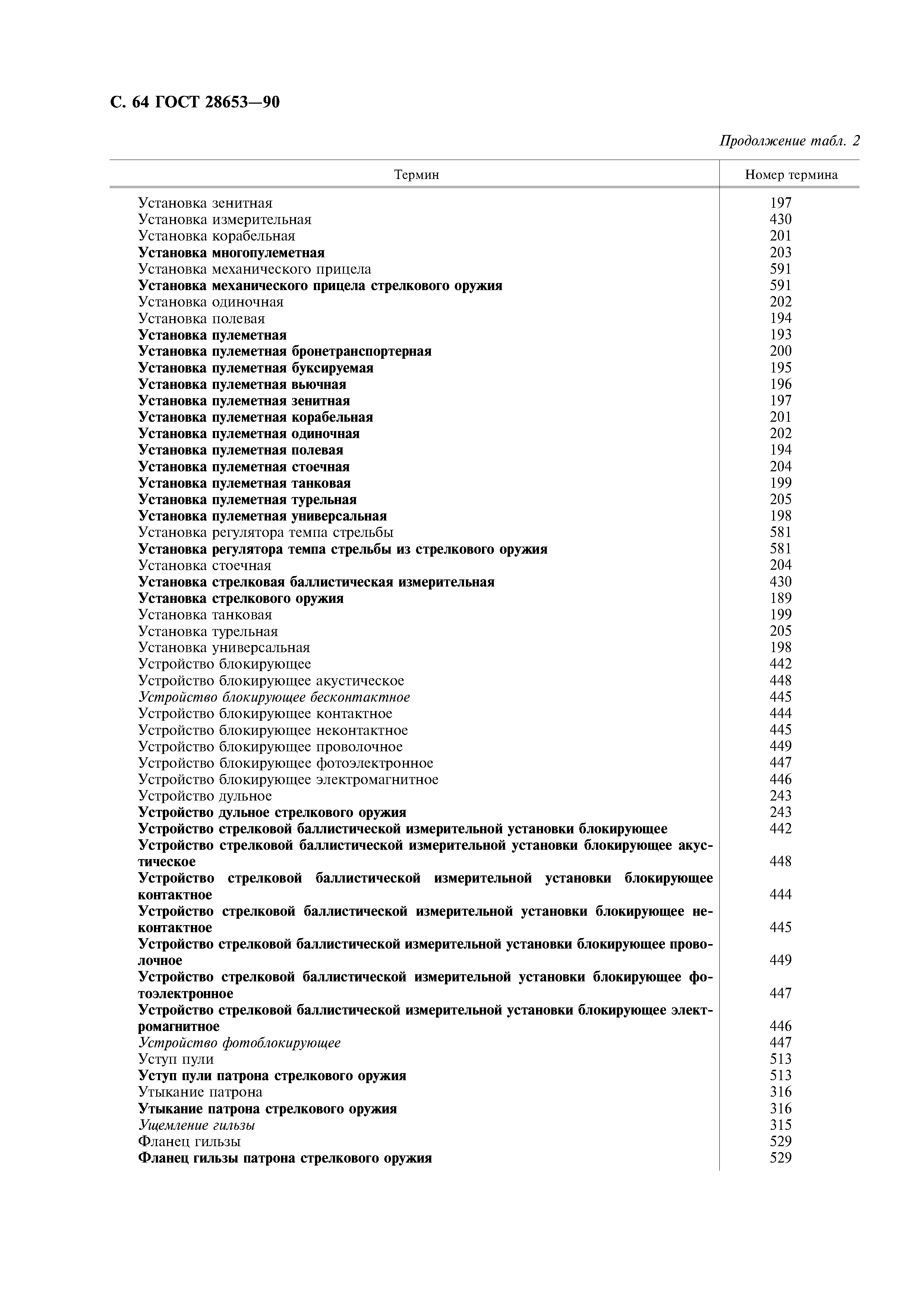 ГОСТ 28653-90