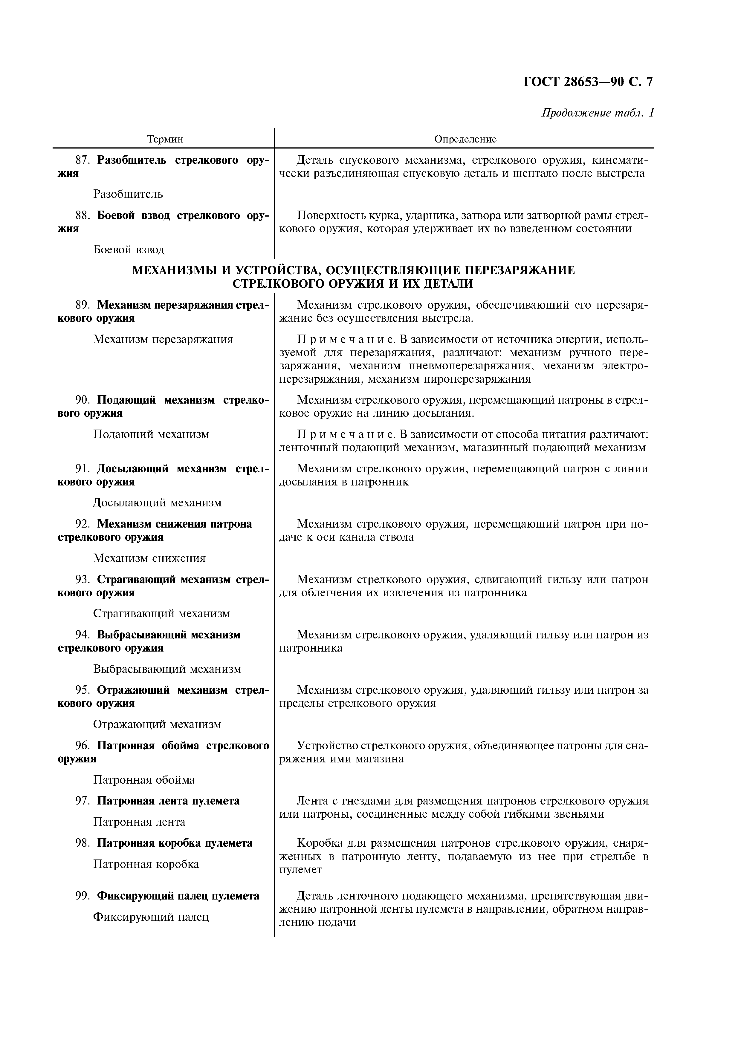 ГОСТ 28653-90