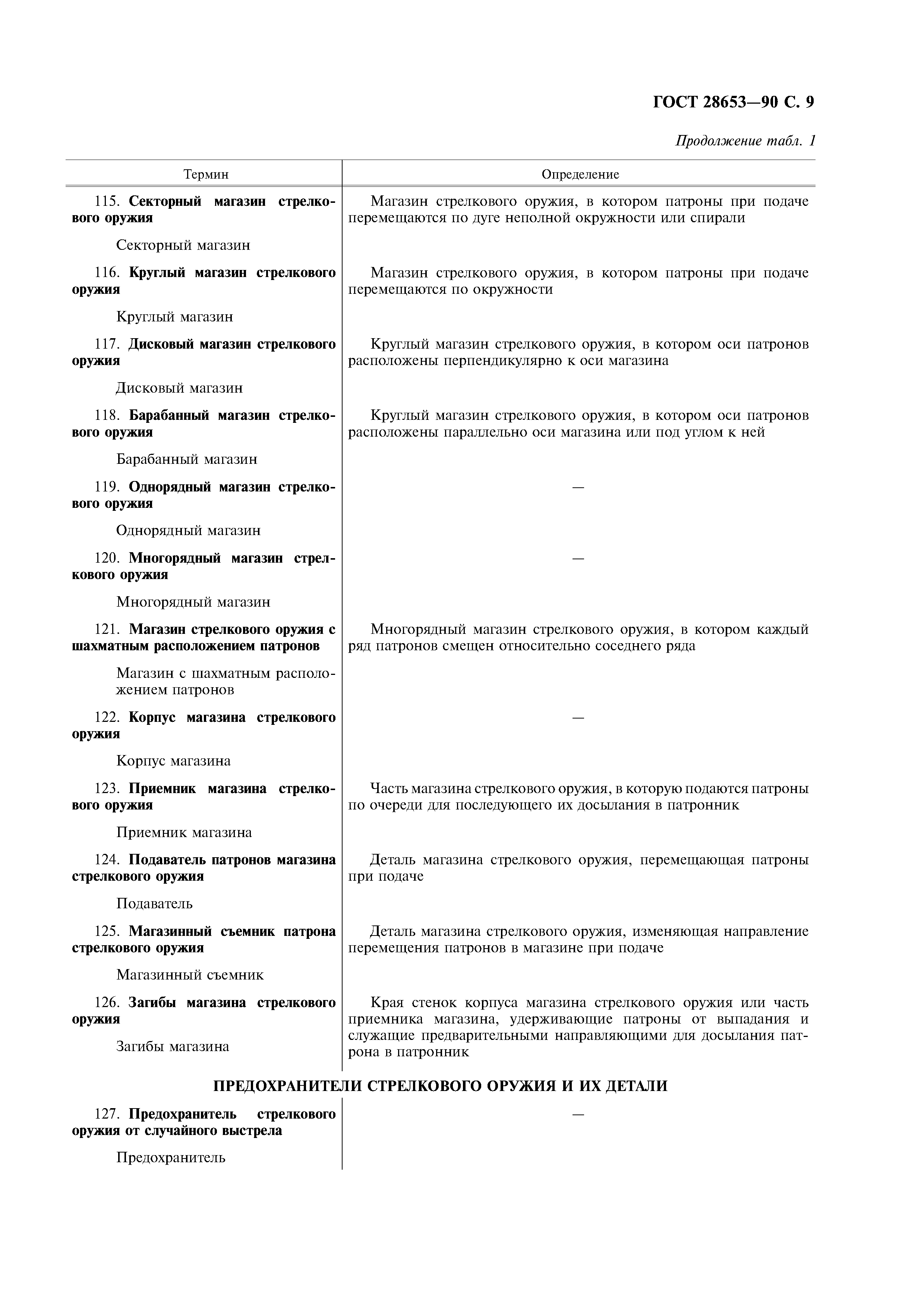 ГОСТ 28653-90