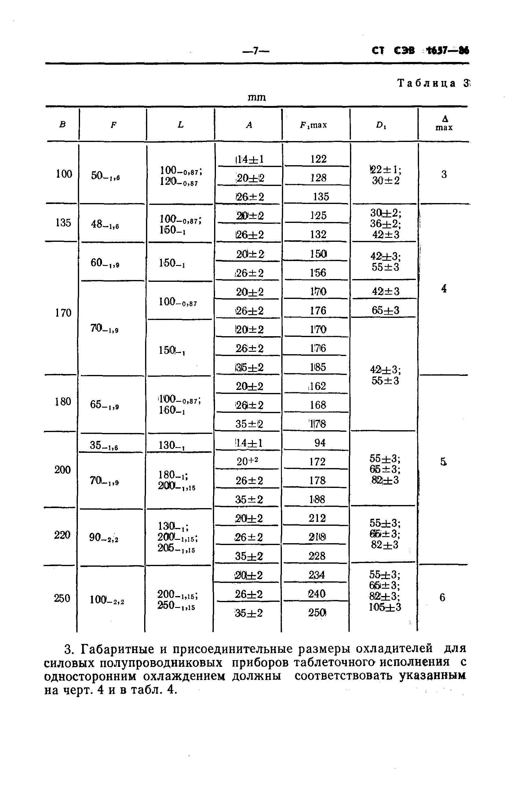 ГОСТ 28647-90