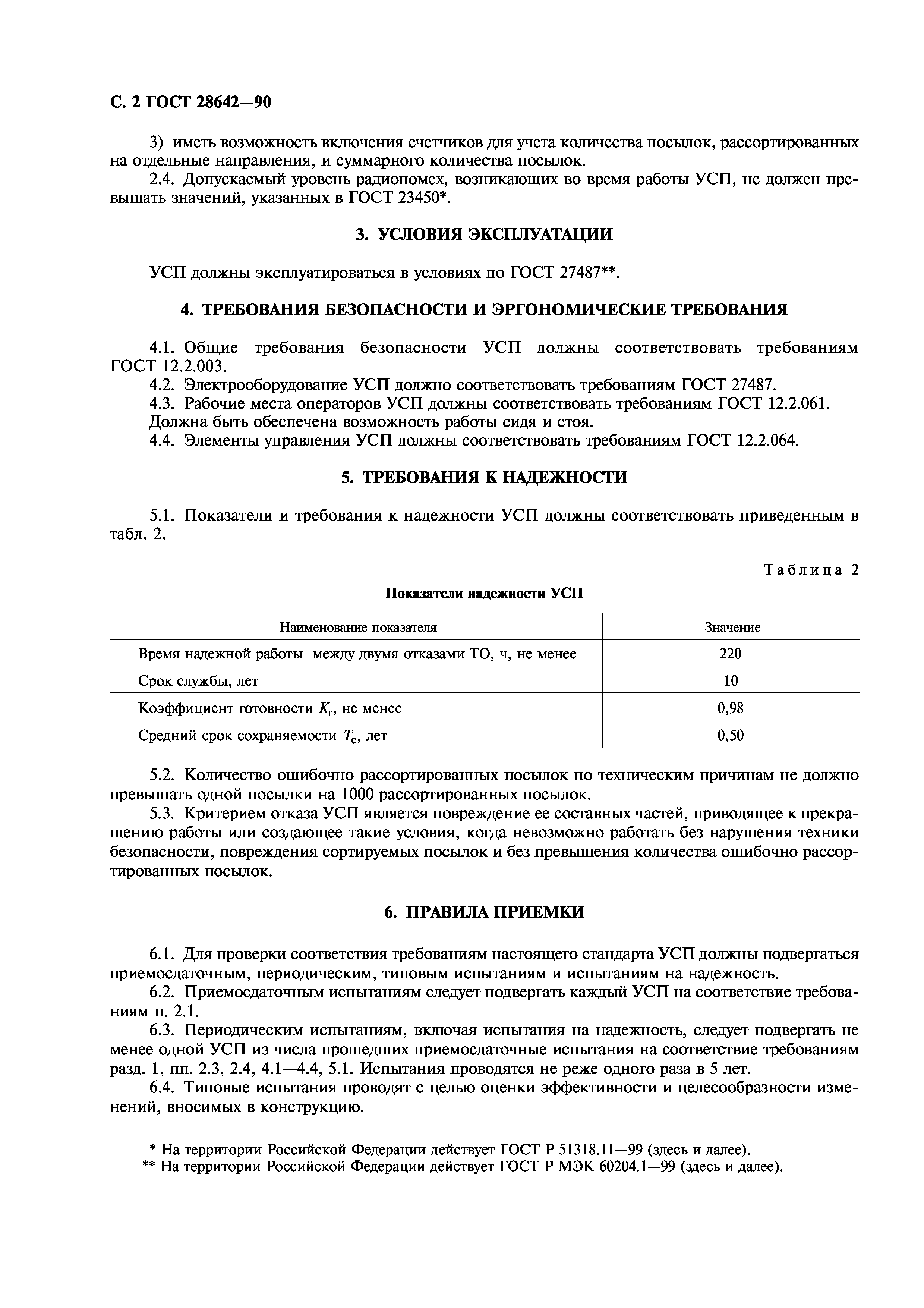 ГОСТ 28642-90
