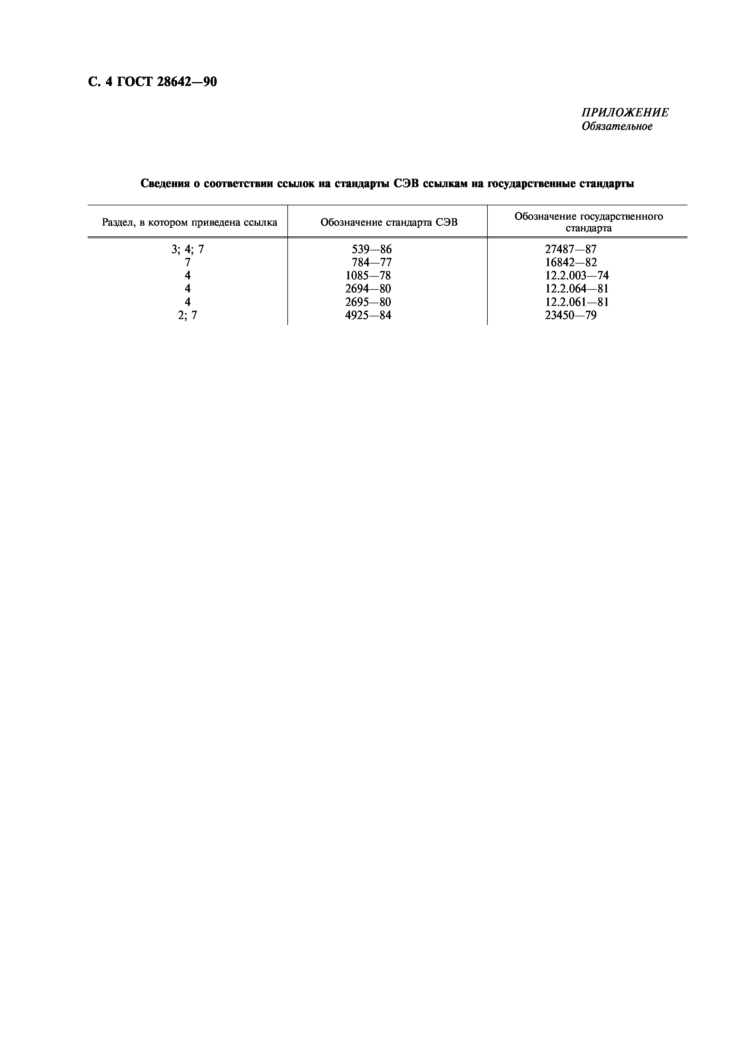 ГОСТ 28642-90