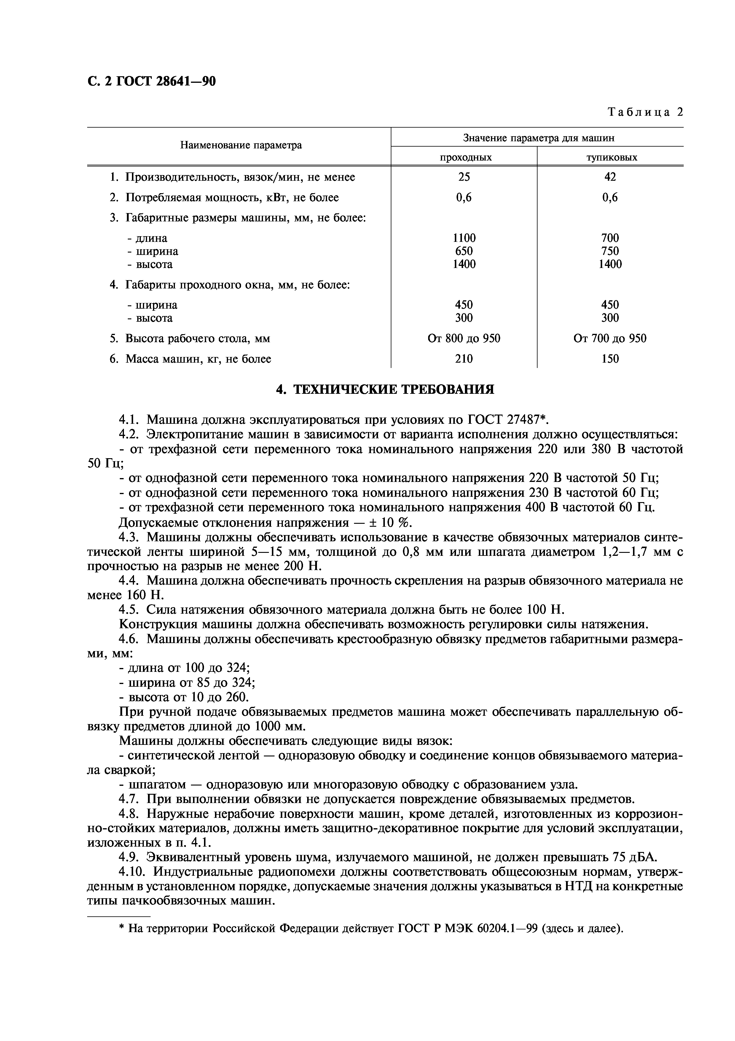 ГОСТ 28641-90
