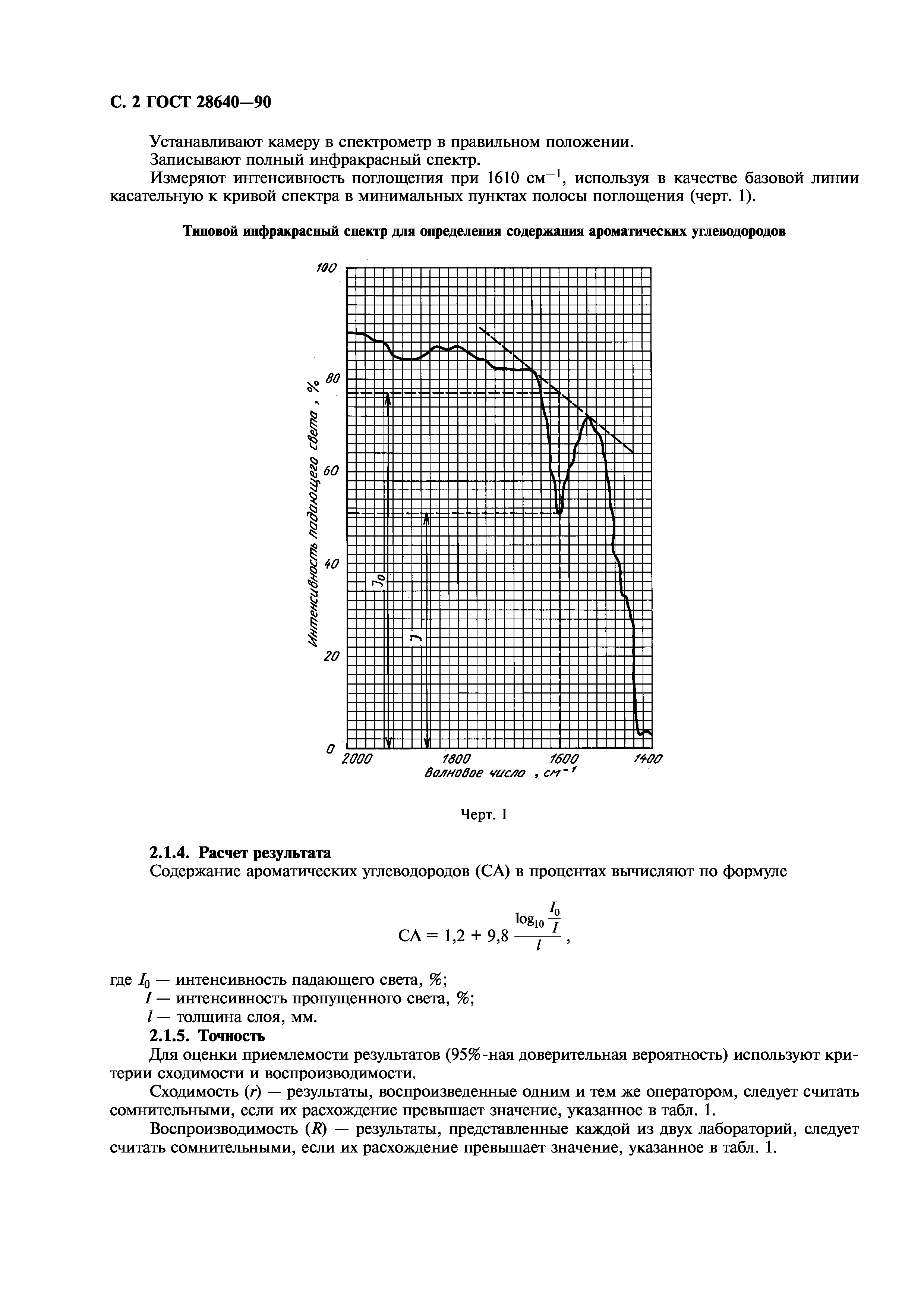 ГОСТ 28640-90