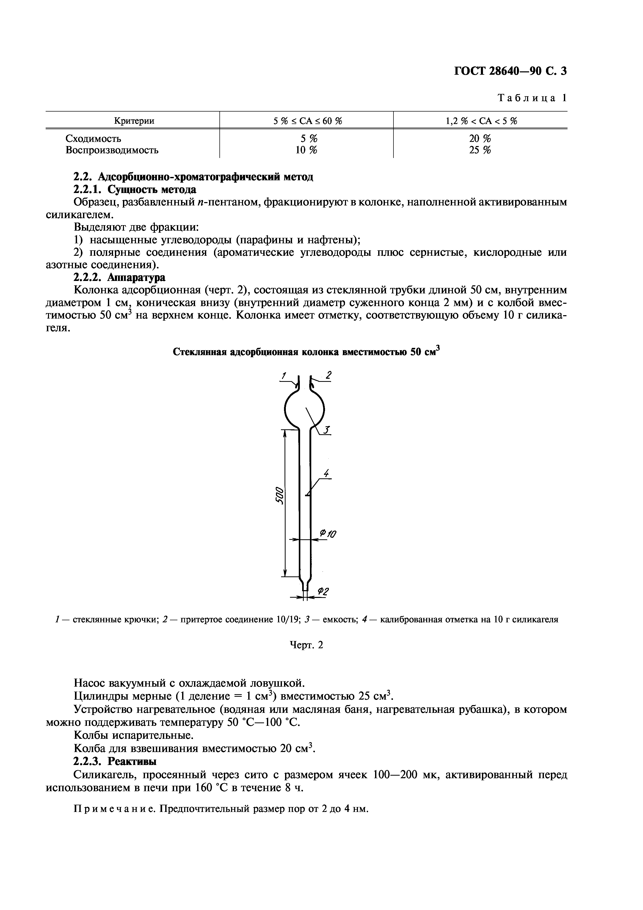 ГОСТ 28640-90