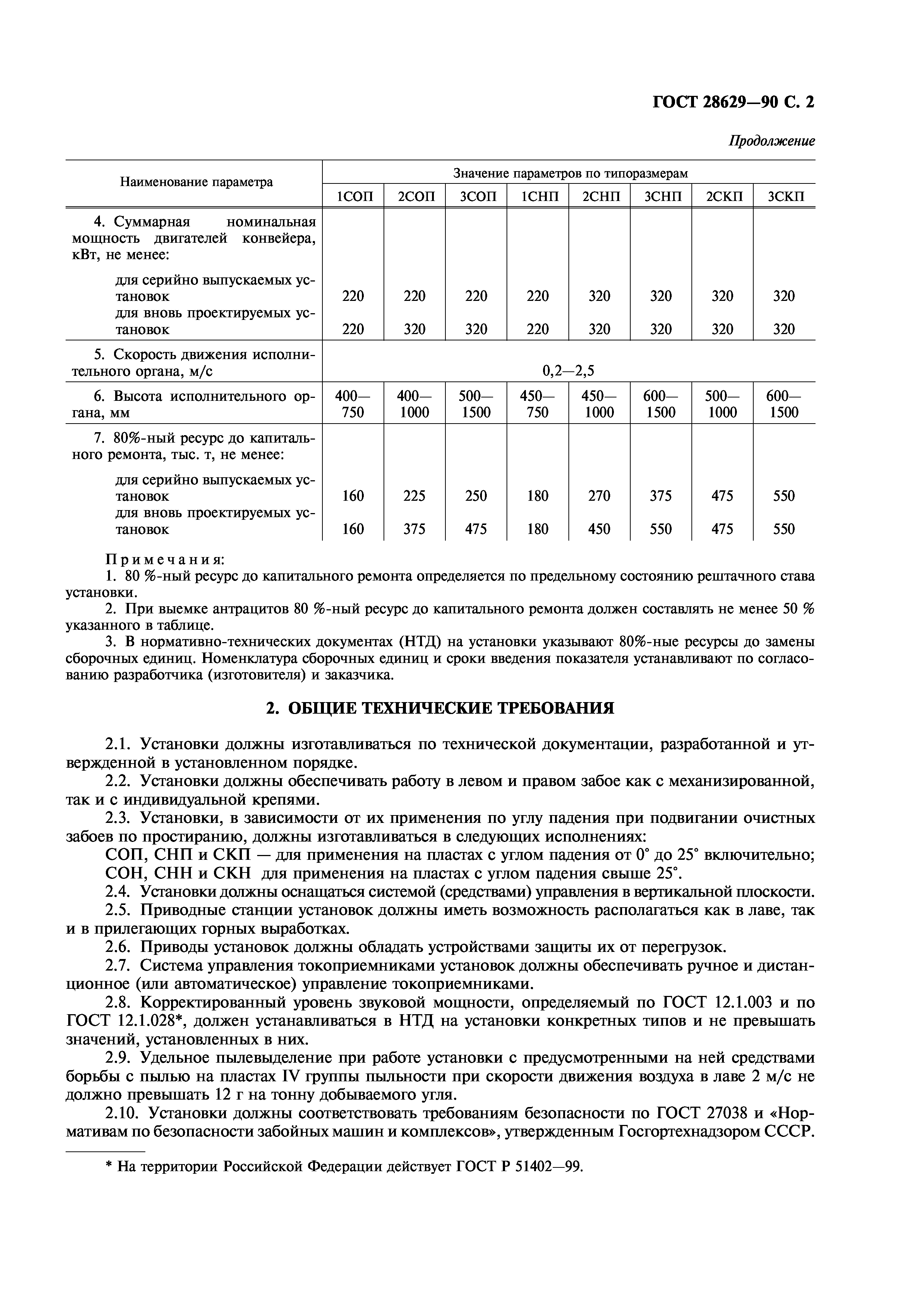 ГОСТ 28629-90