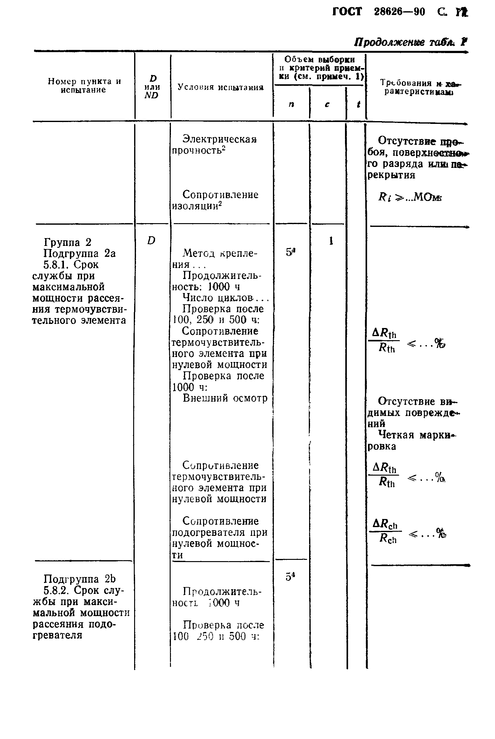 ГОСТ 28626-90