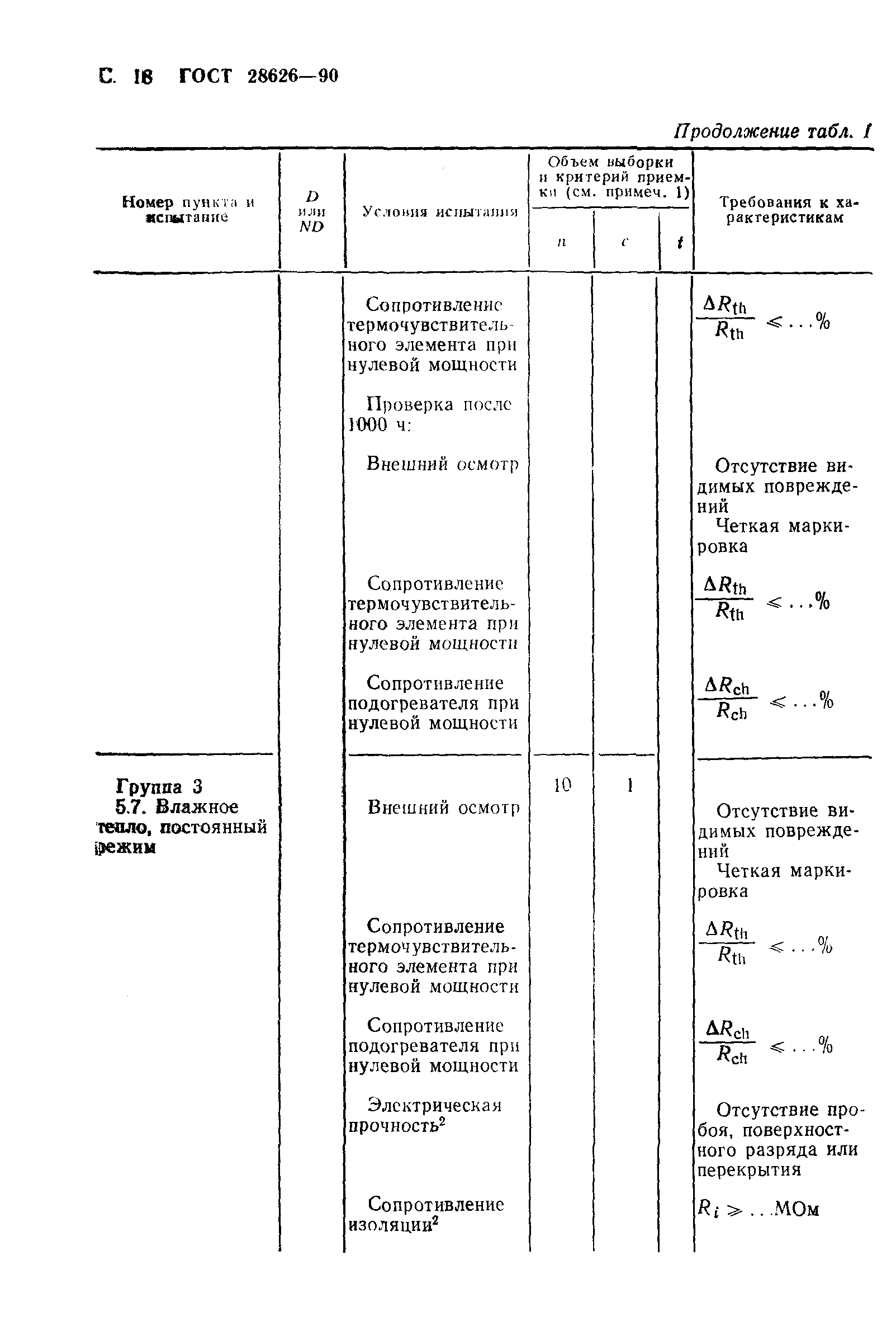ГОСТ 28626-90