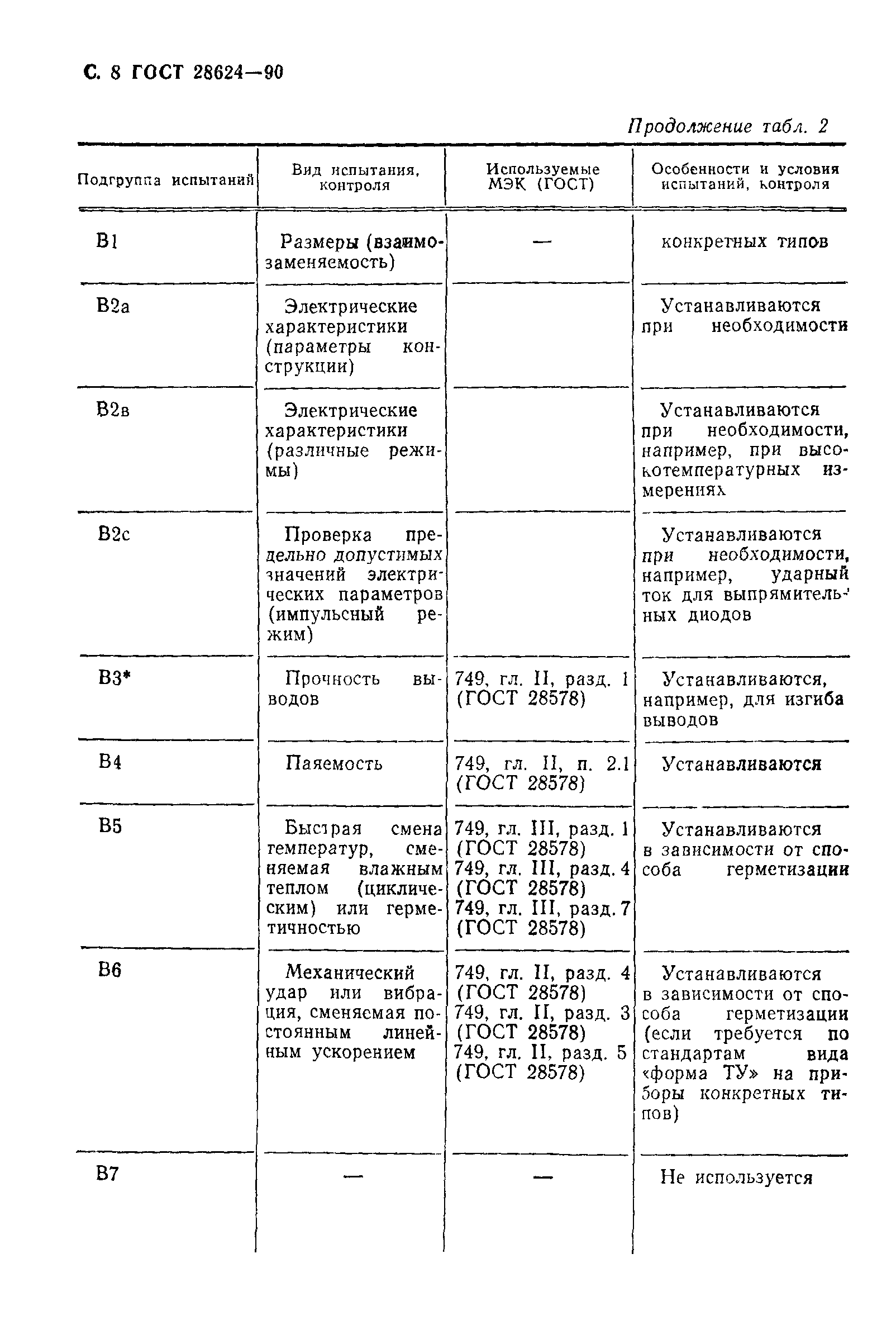 ГОСТ 28624-90