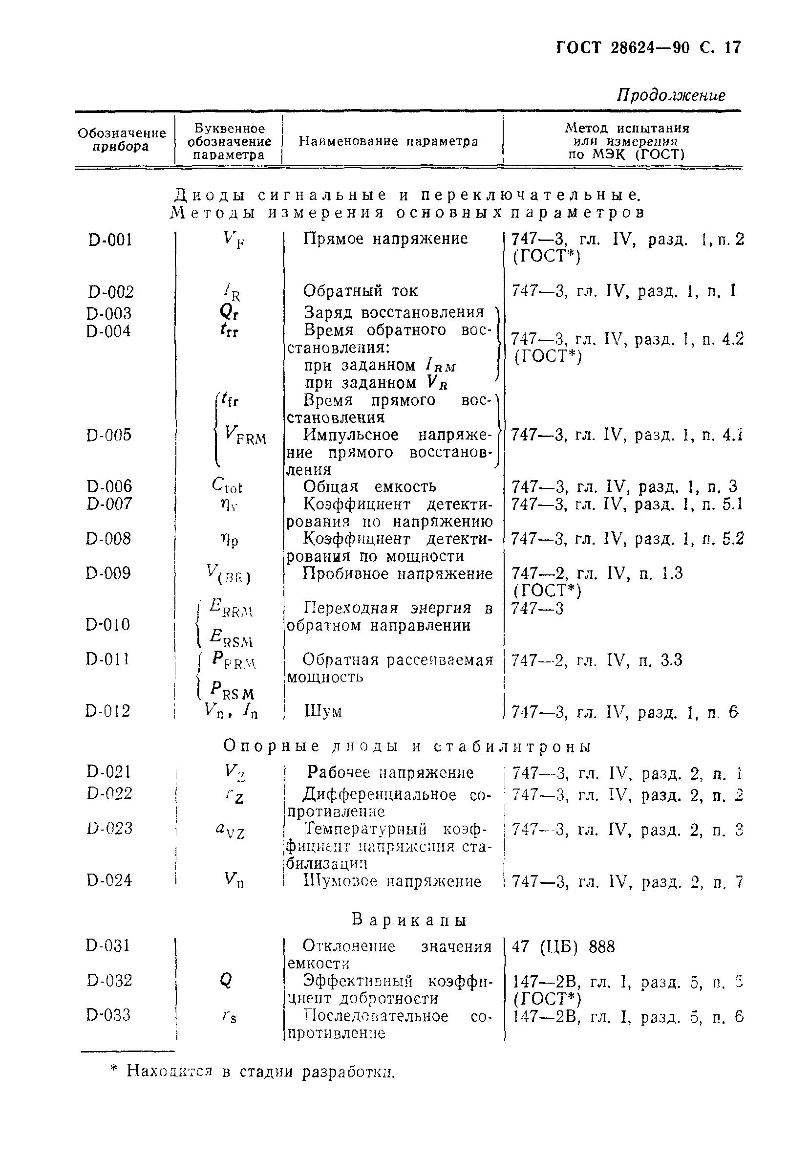 ГОСТ 28624-90