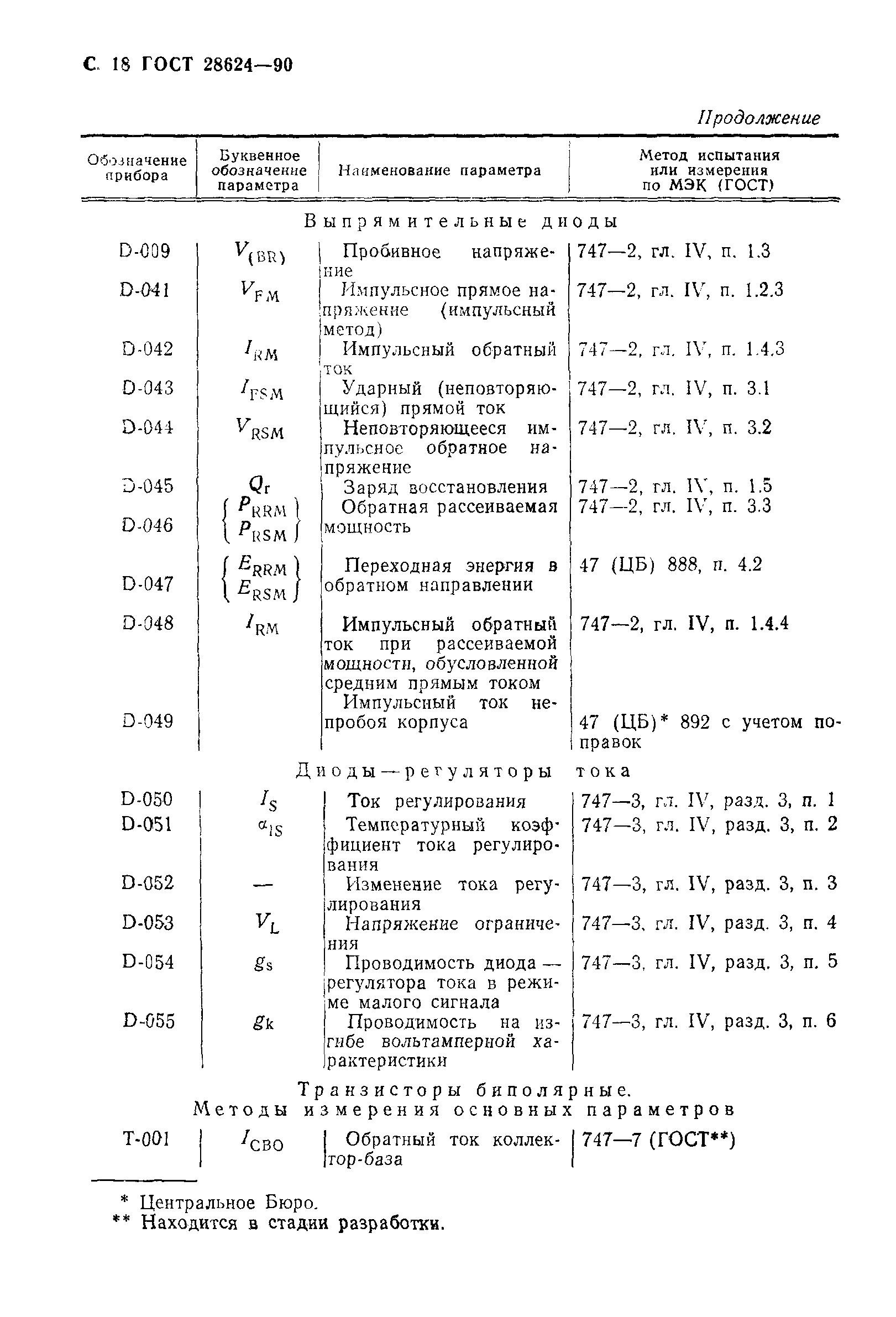ГОСТ 28624-90