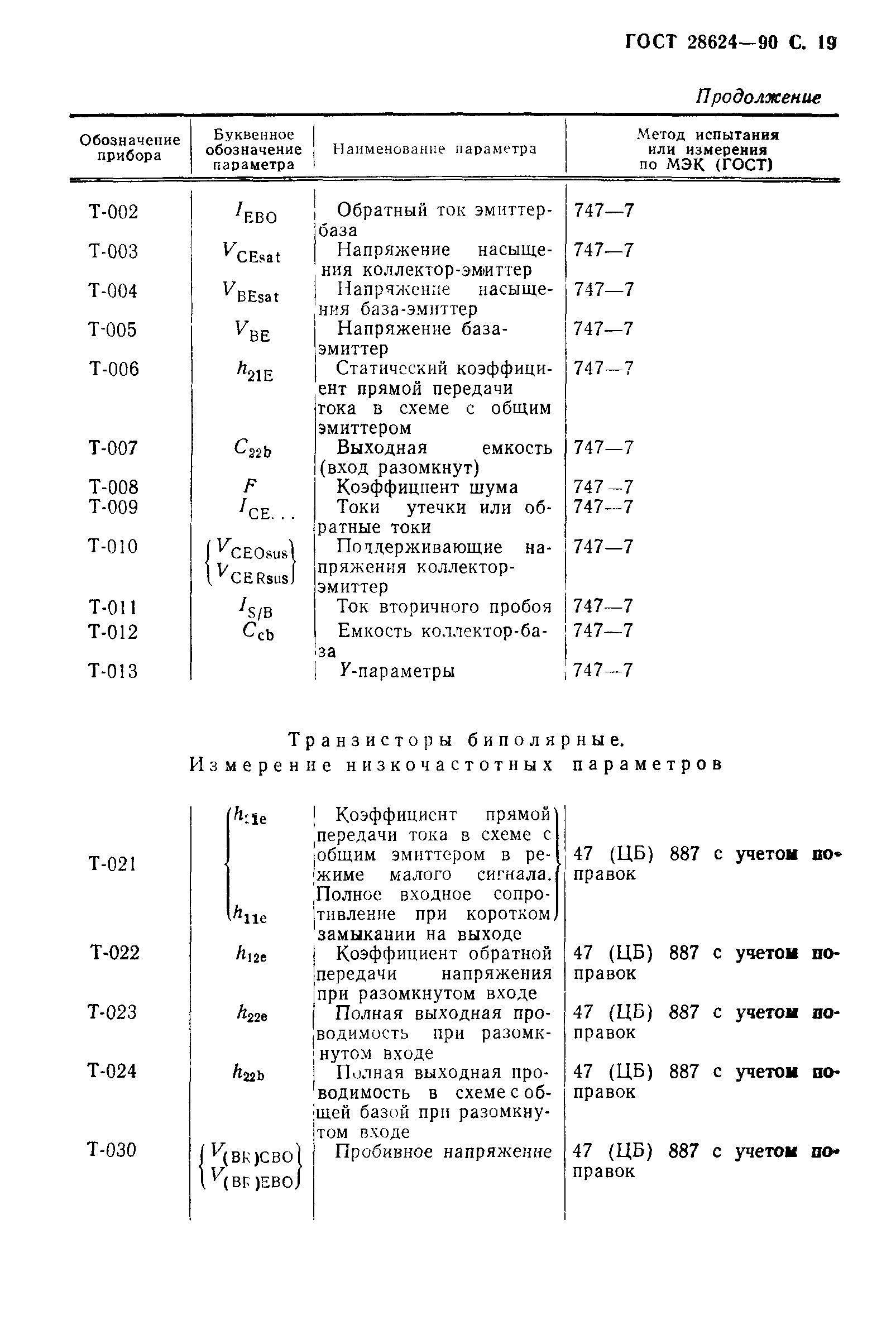 ГОСТ 28624-90