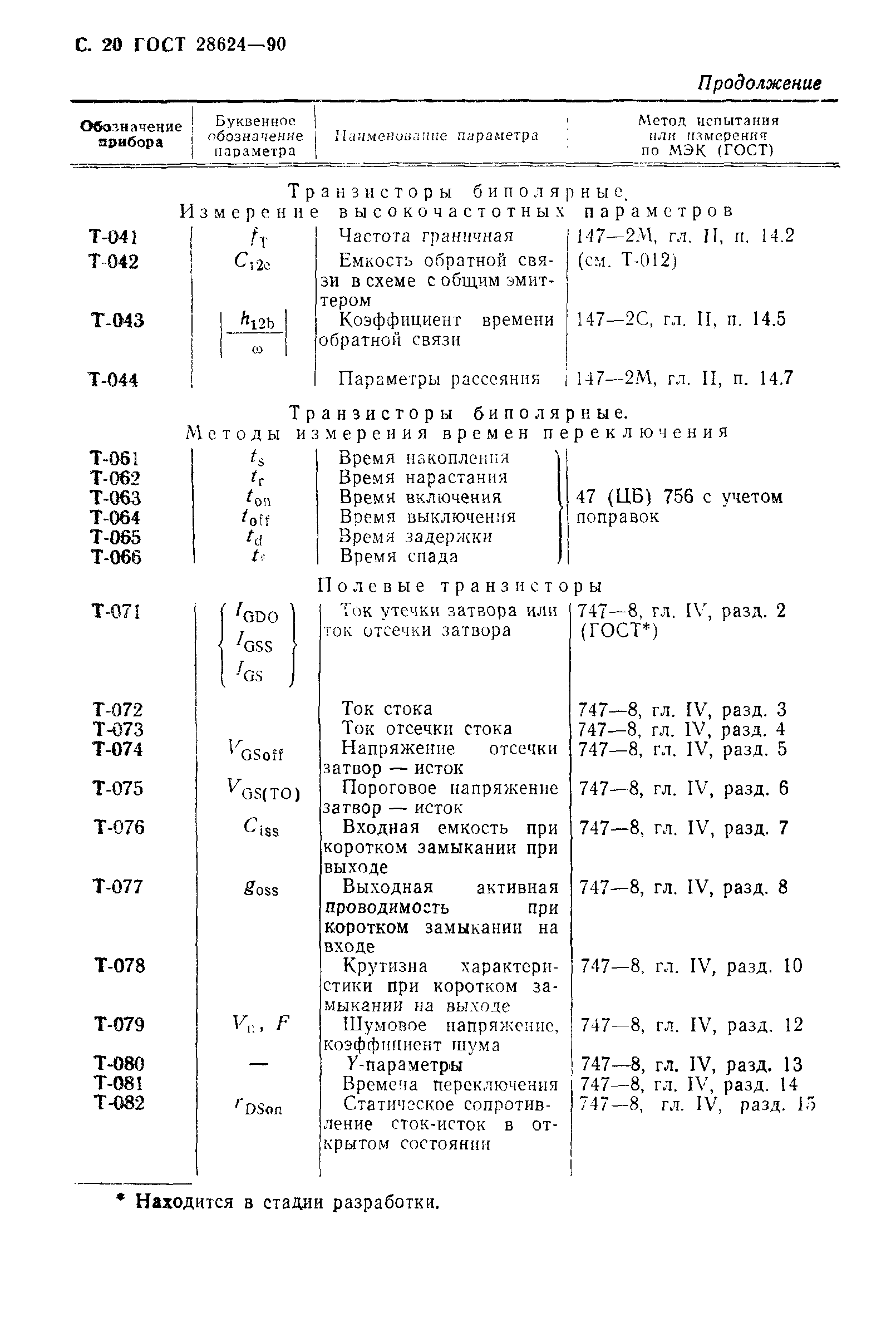 ГОСТ 28624-90