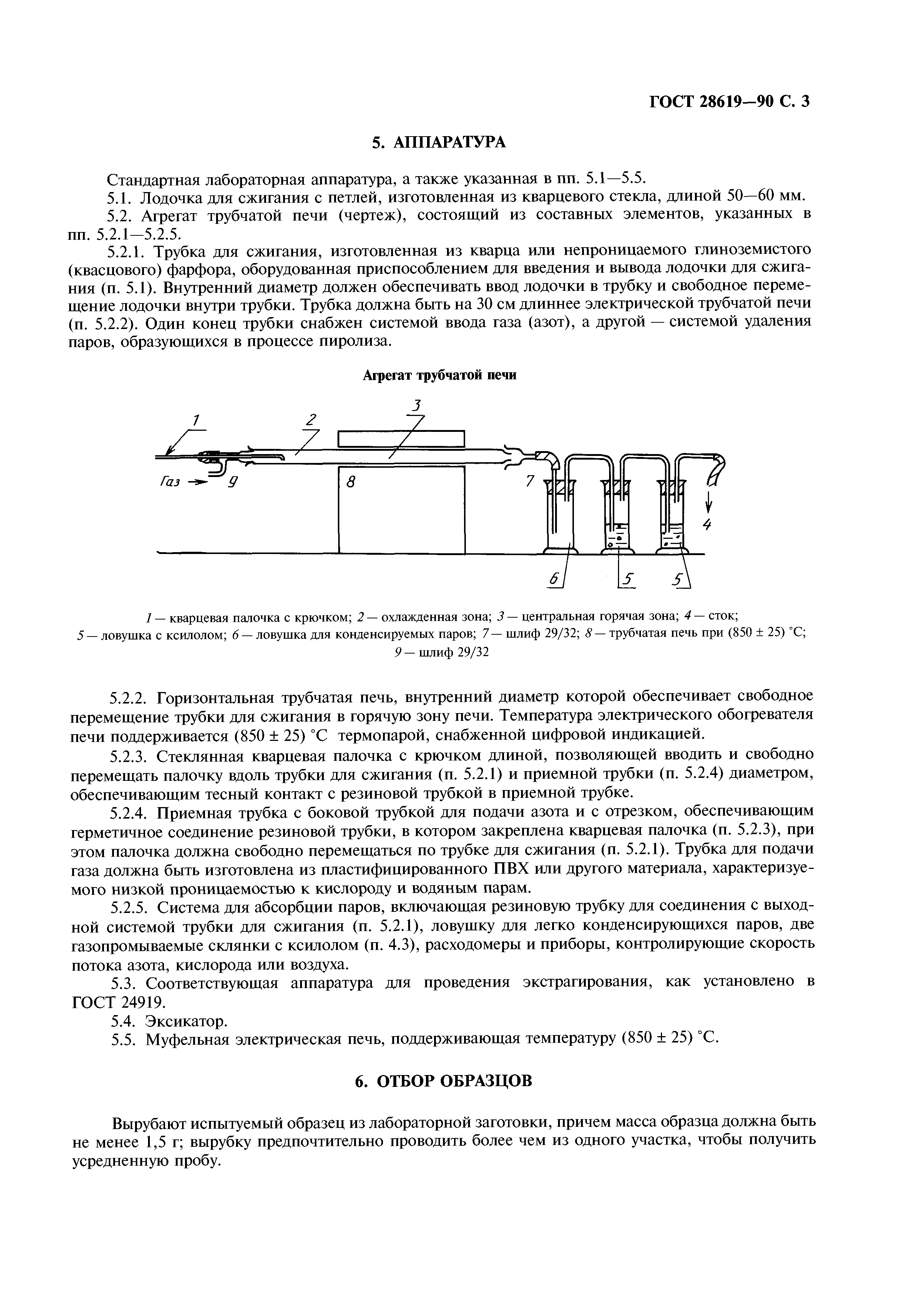 ГОСТ 28619-90