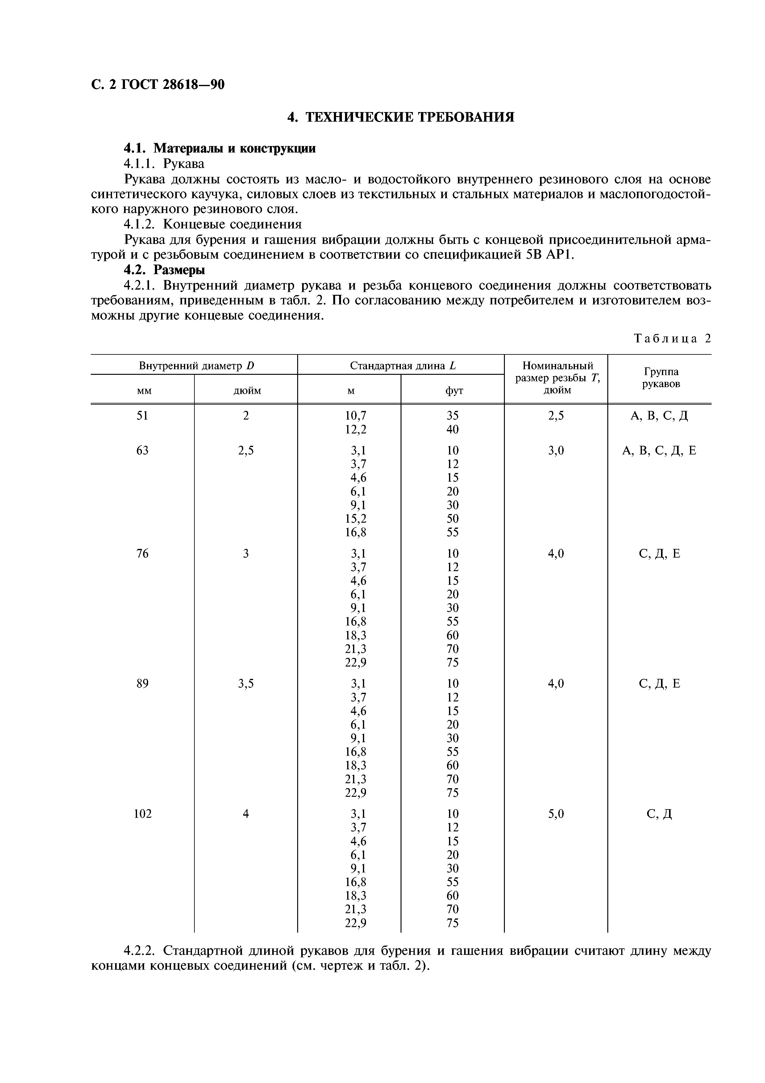 ГОСТ 28618-90