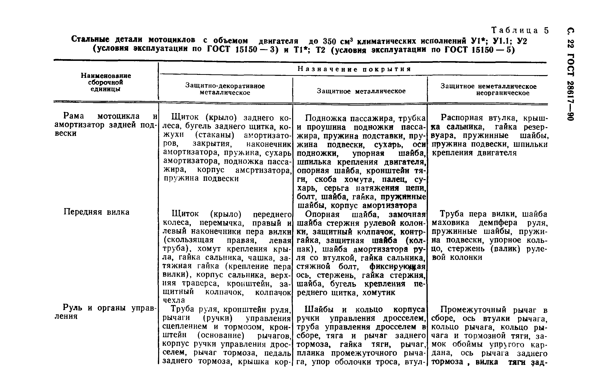 ГОСТ 28617-90