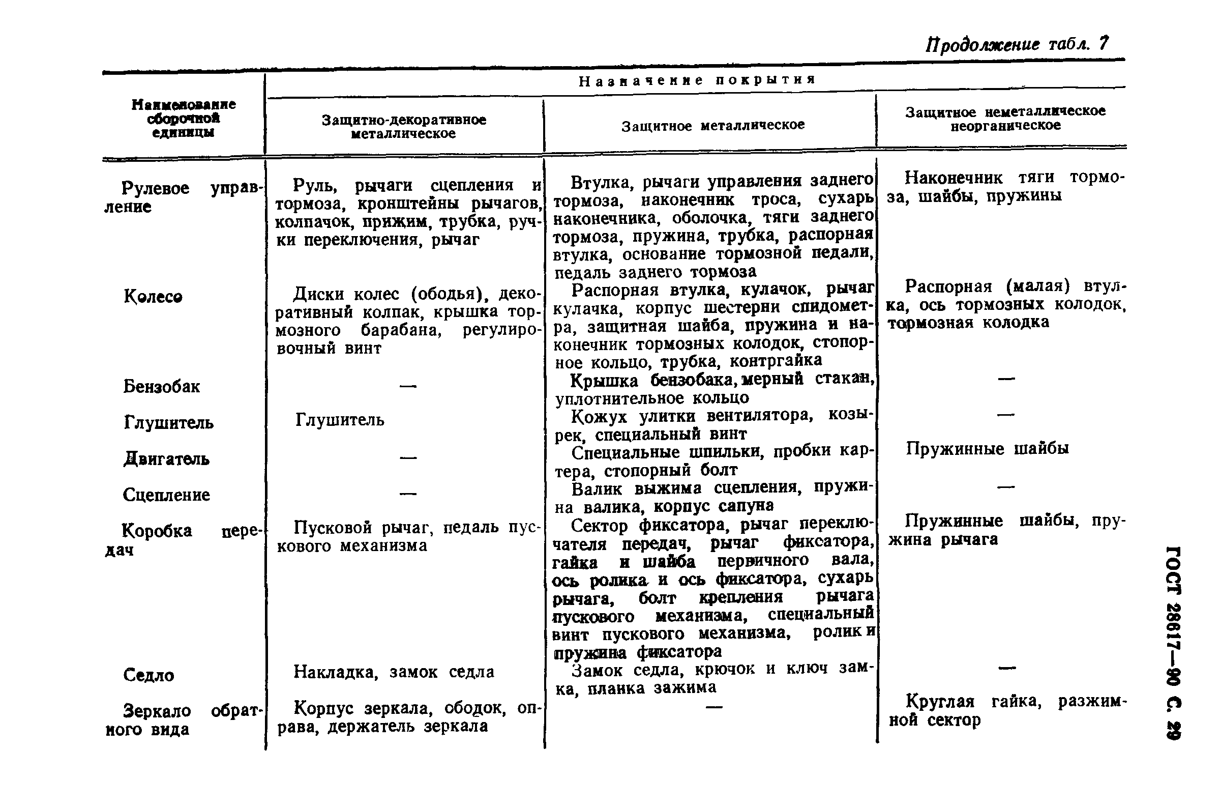 ГОСТ 28617-90