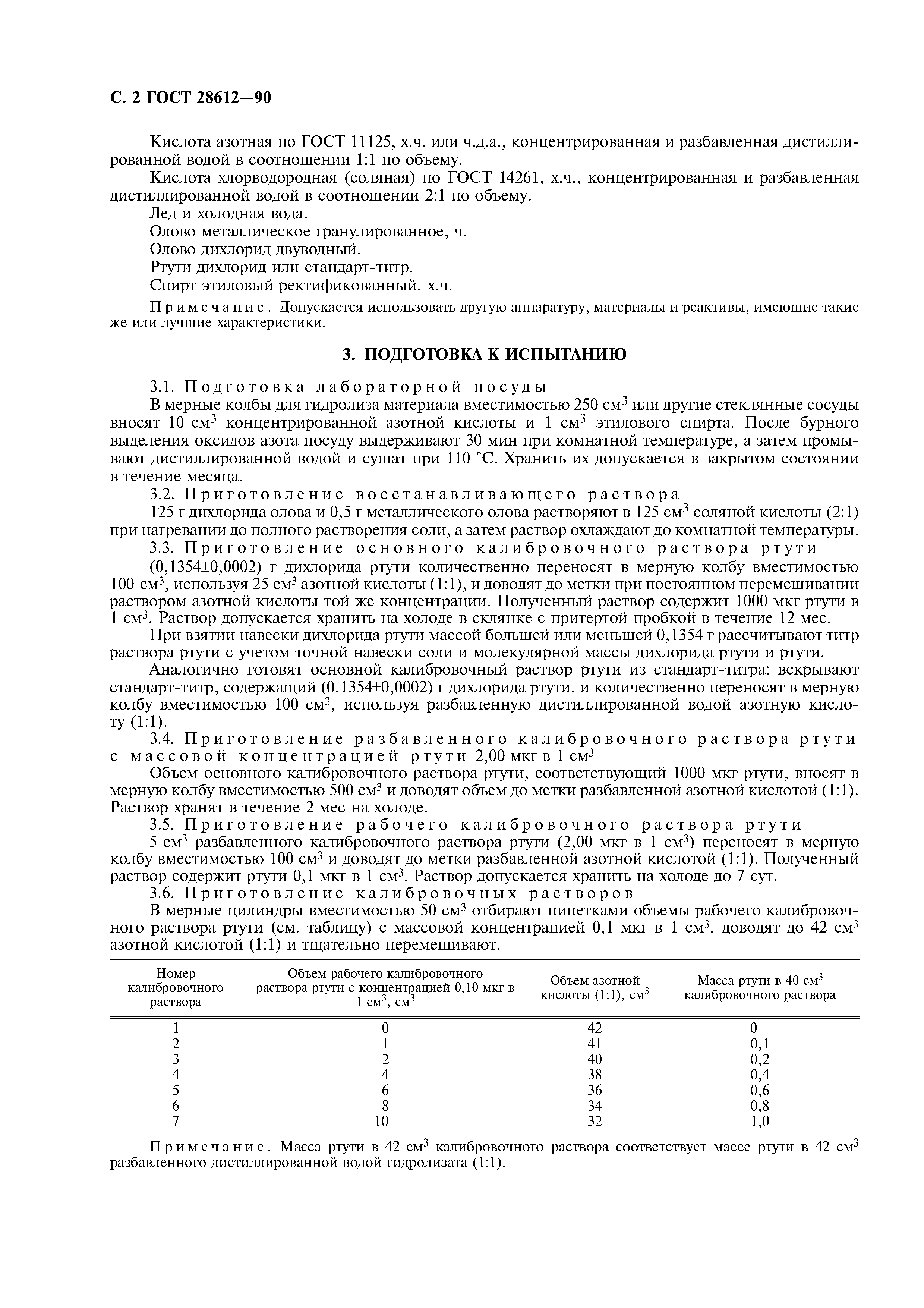 ГОСТ 28612-90