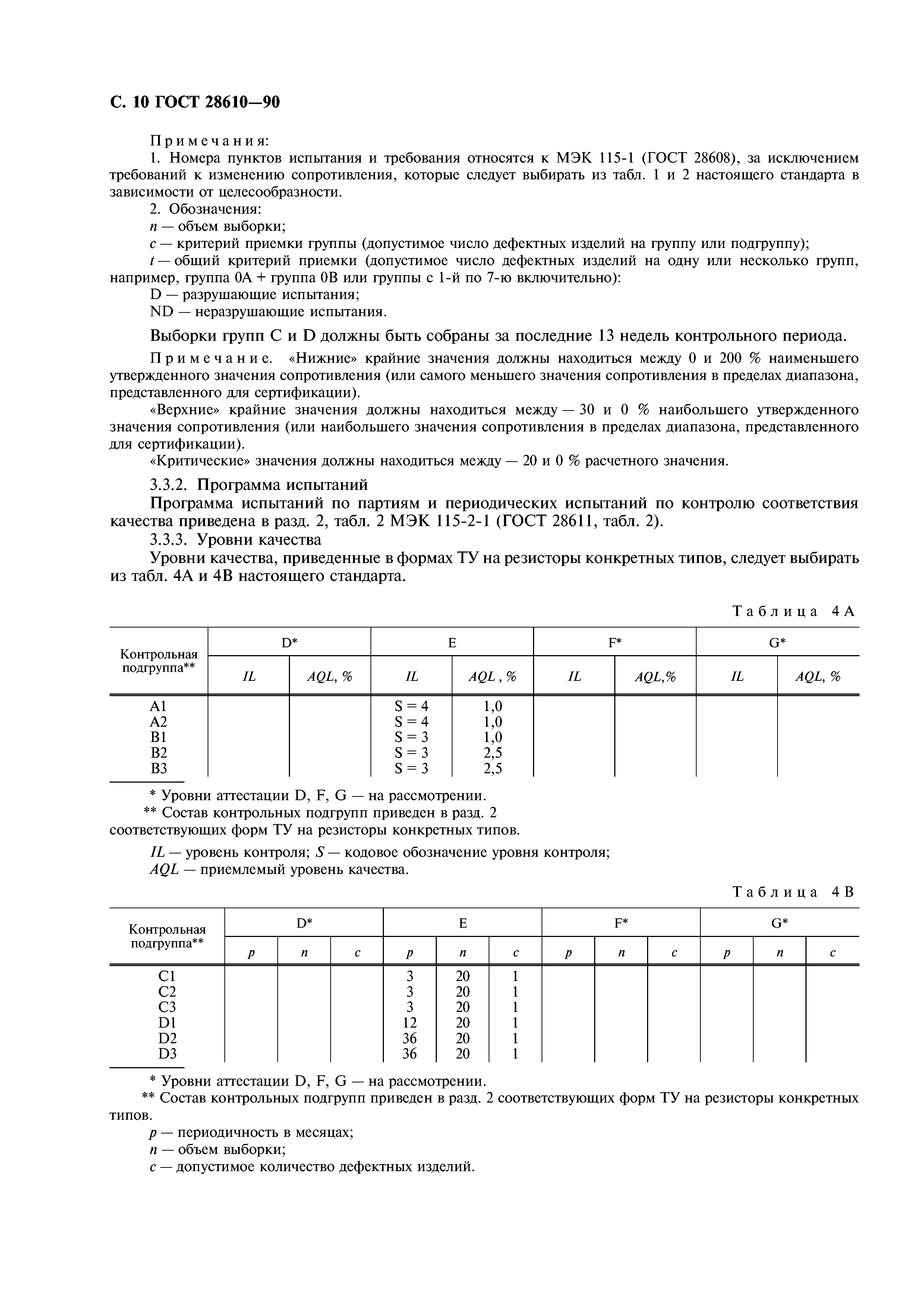 ГОСТ 28610-90