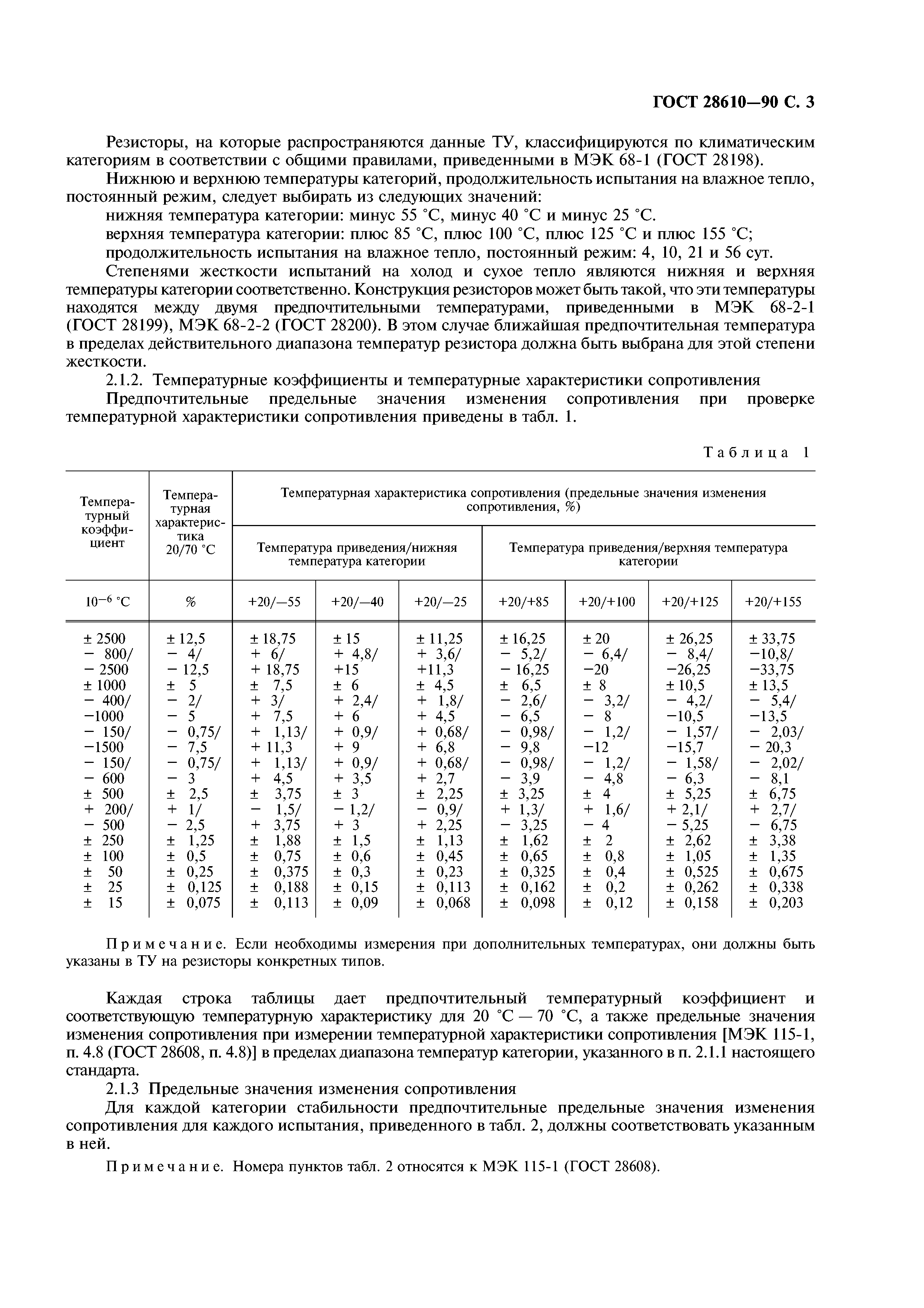 ГОСТ 28610-90