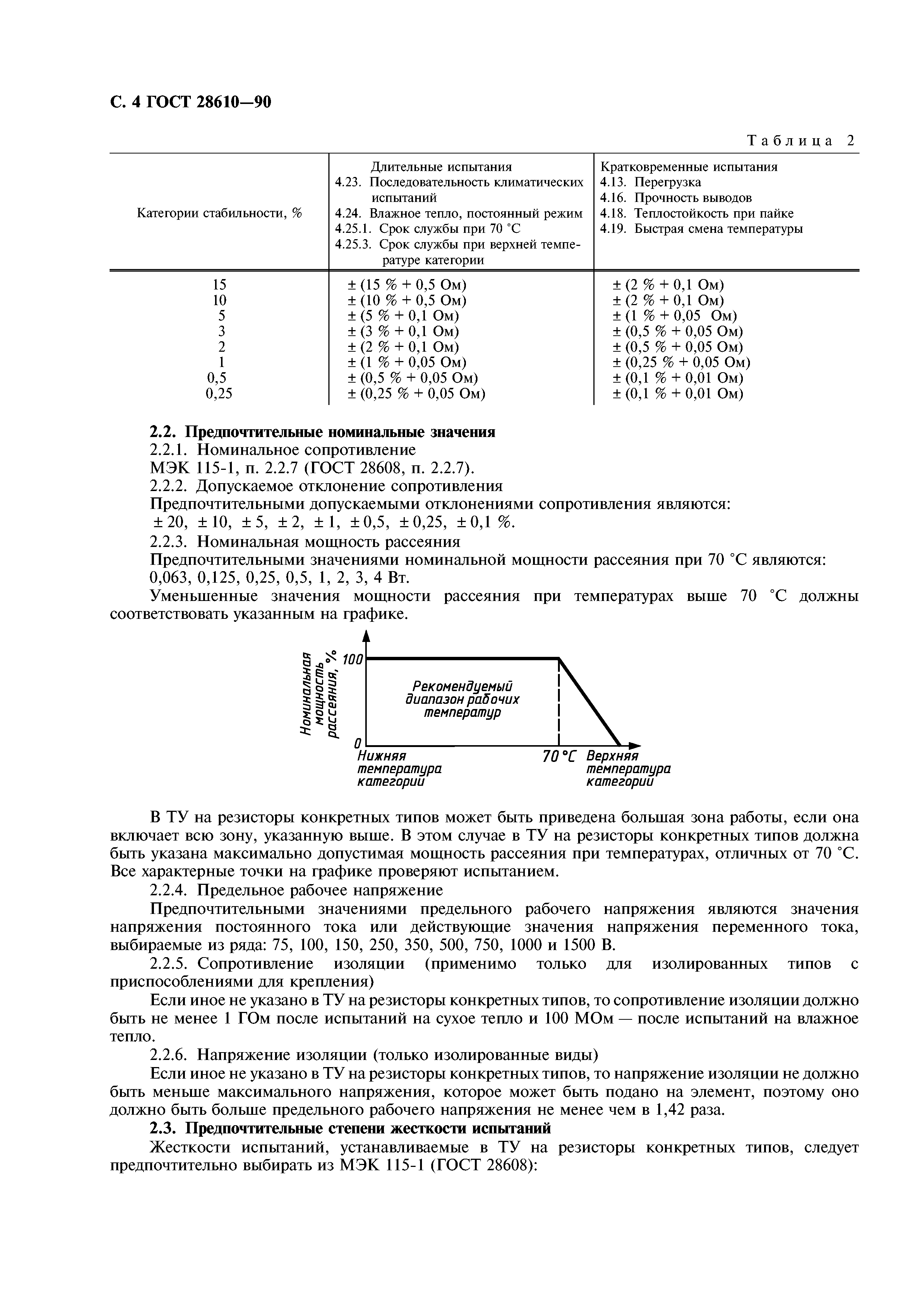 ГОСТ 28610-90
