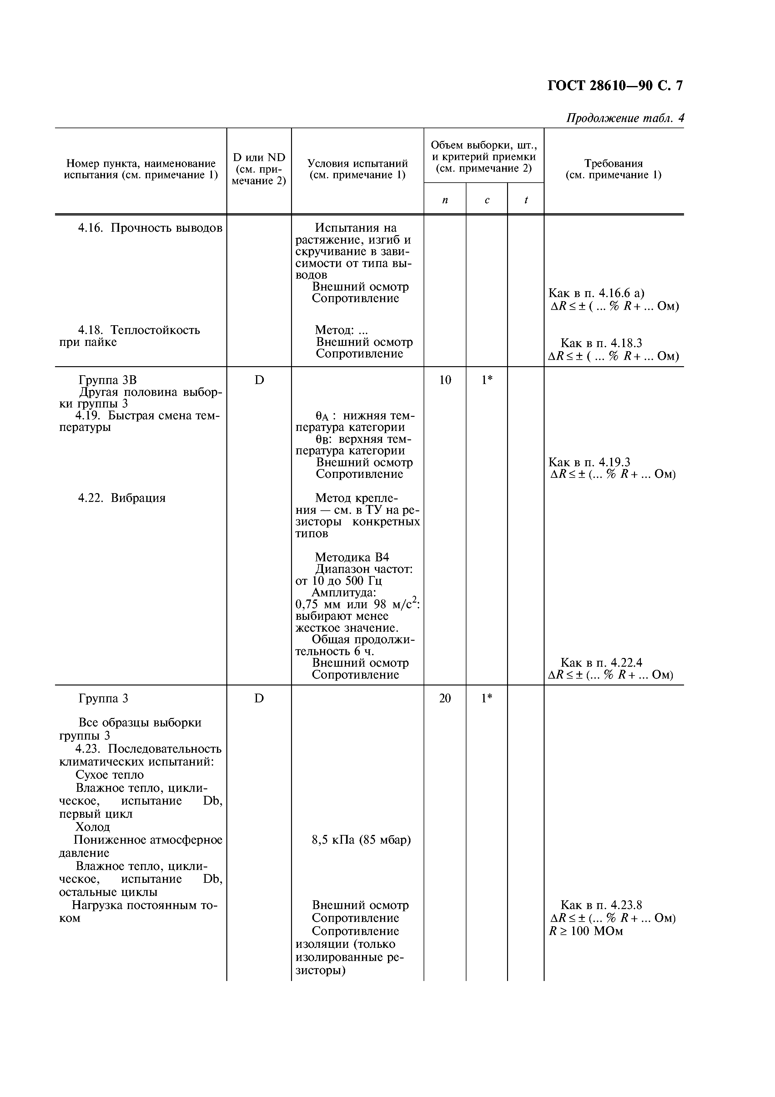 ГОСТ 28610-90