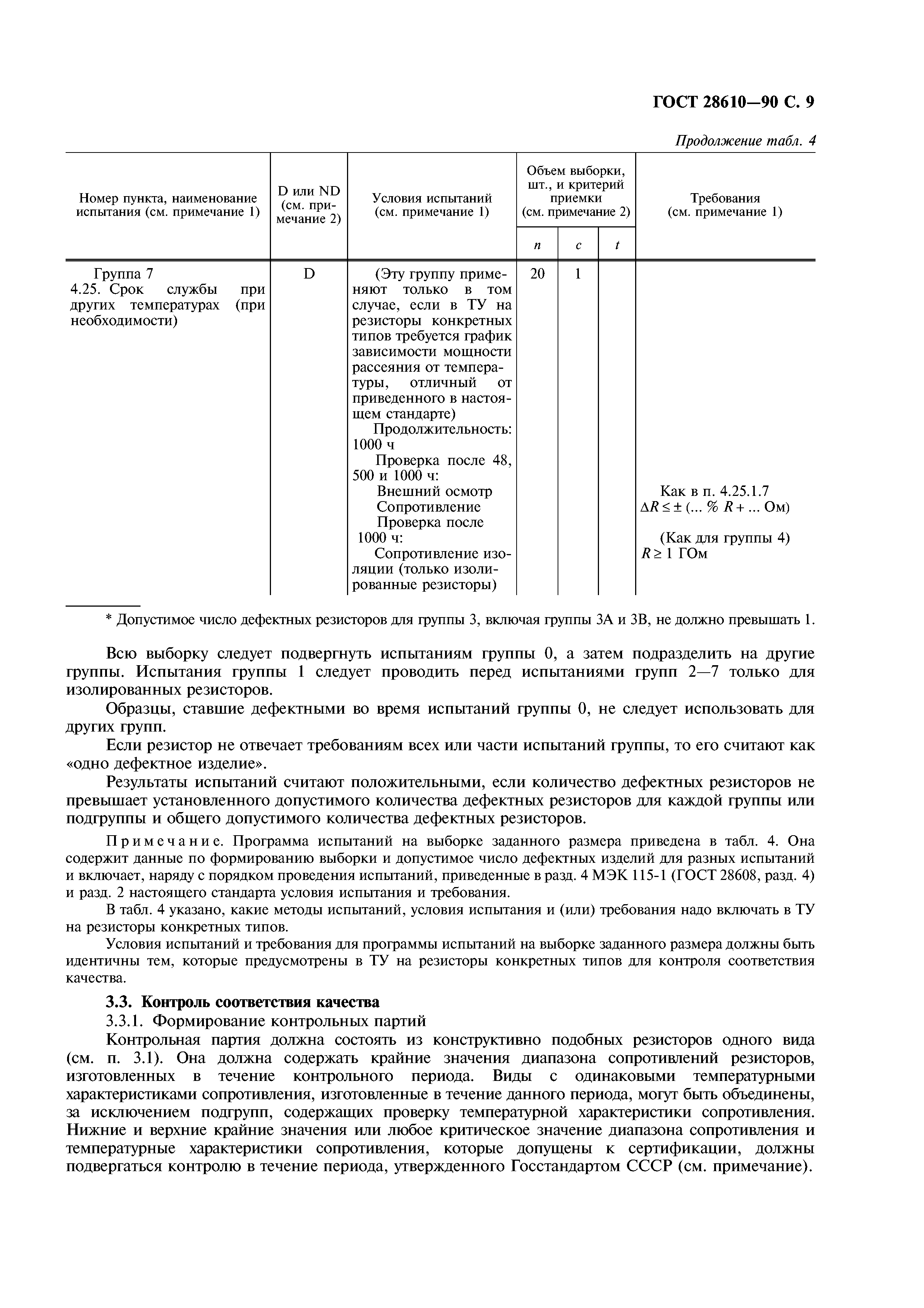 ГОСТ 28610-90