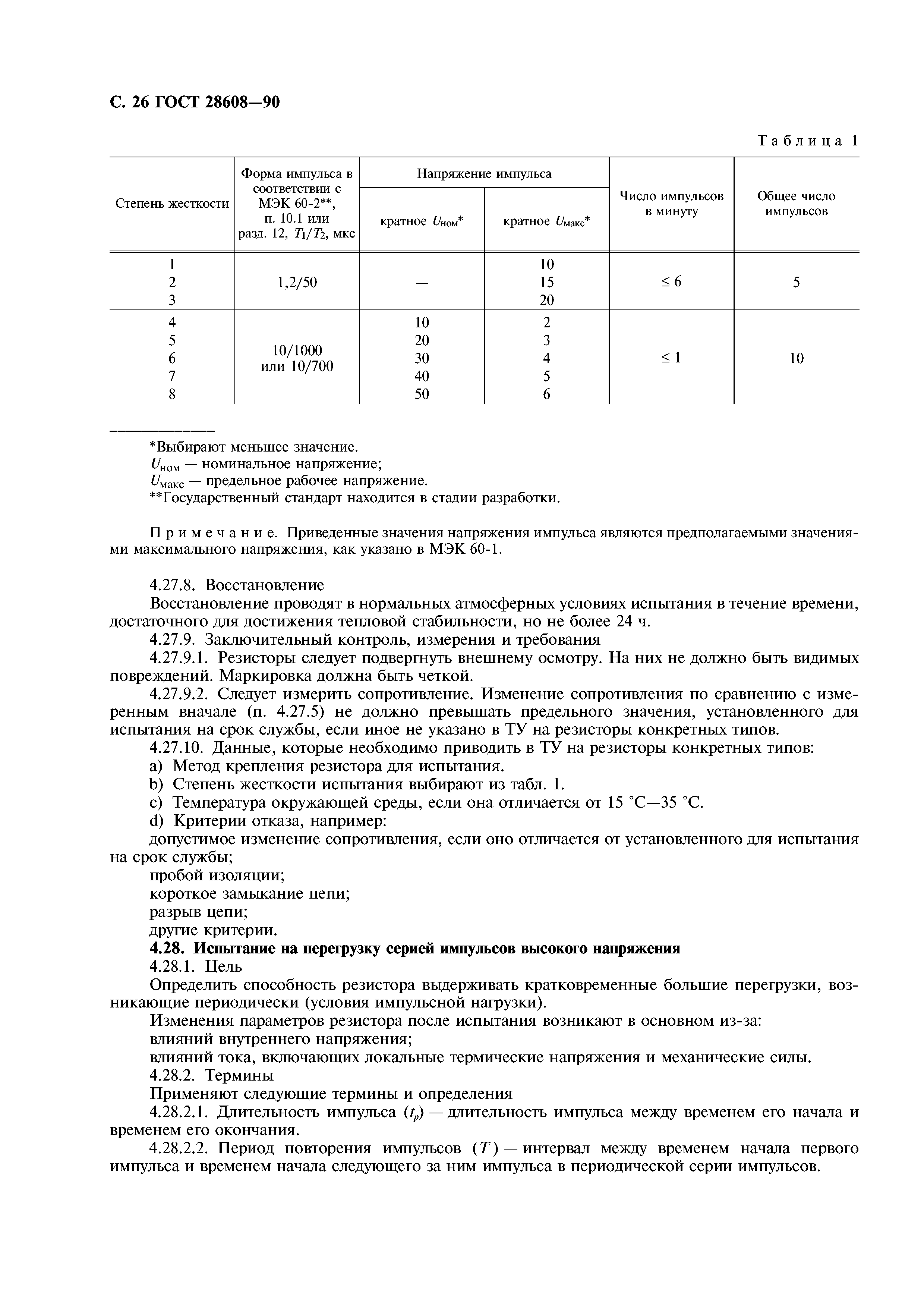 ГОСТ 28608-90