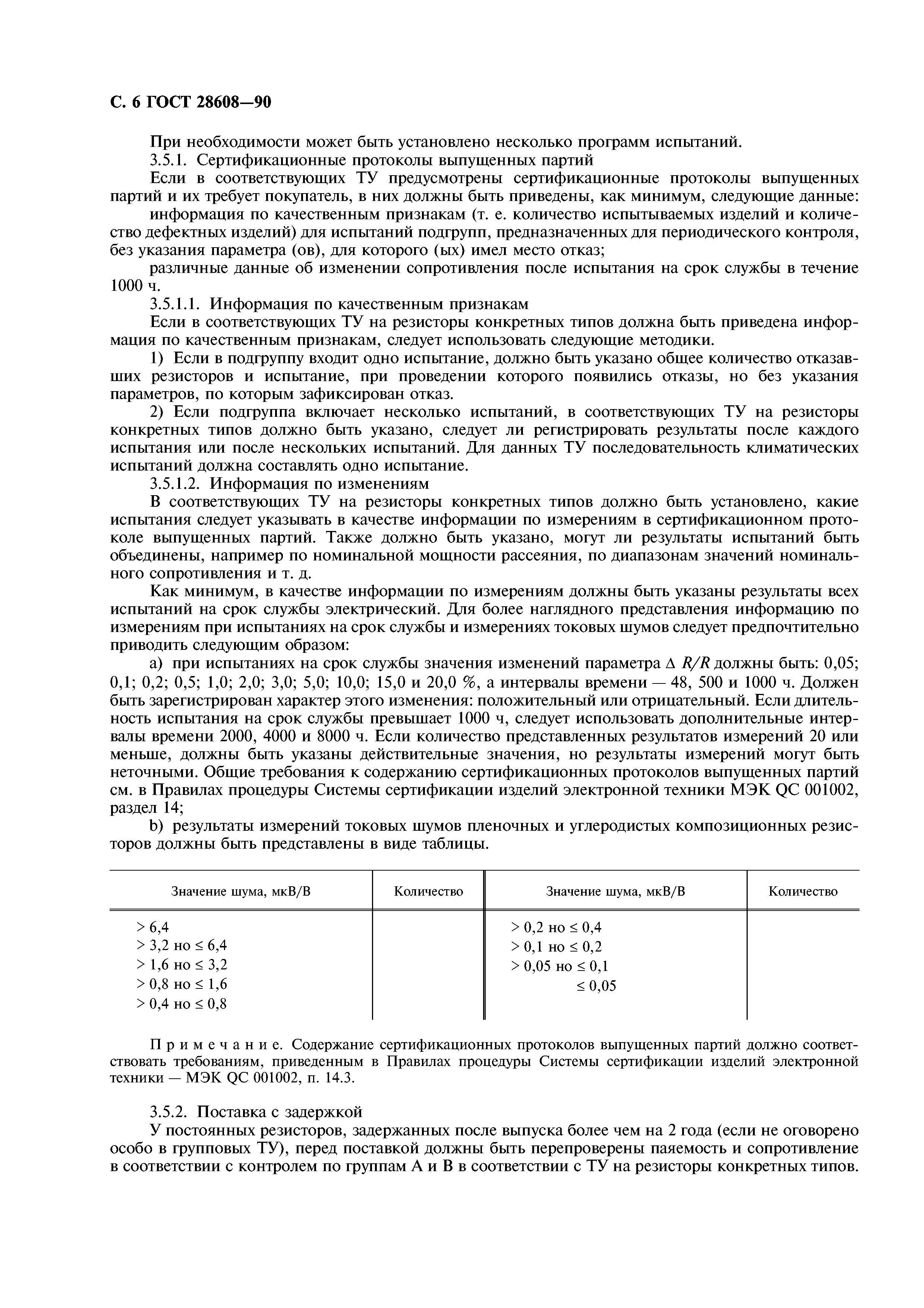 ГОСТ 28608-90
