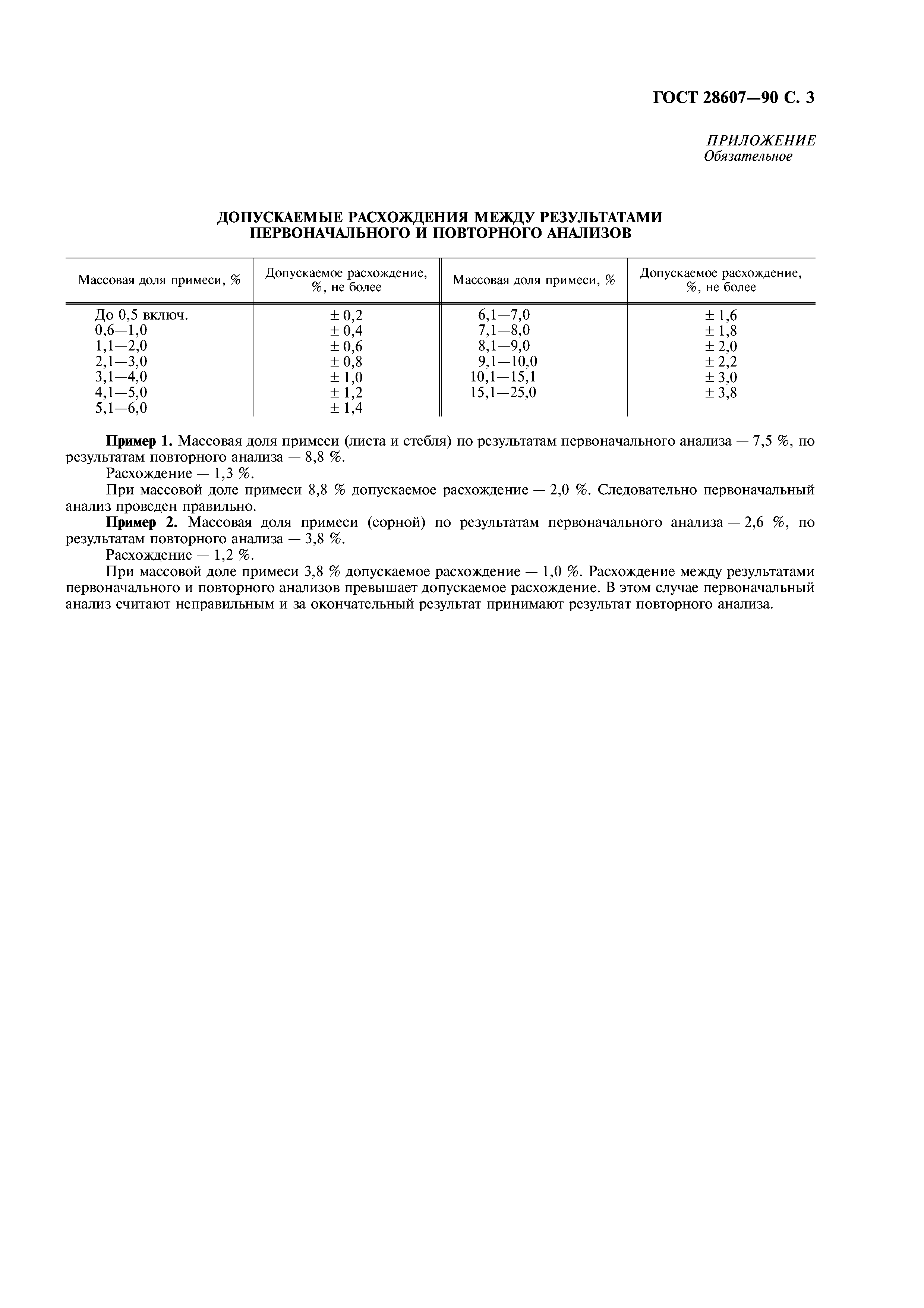 ГОСТ 28607-90