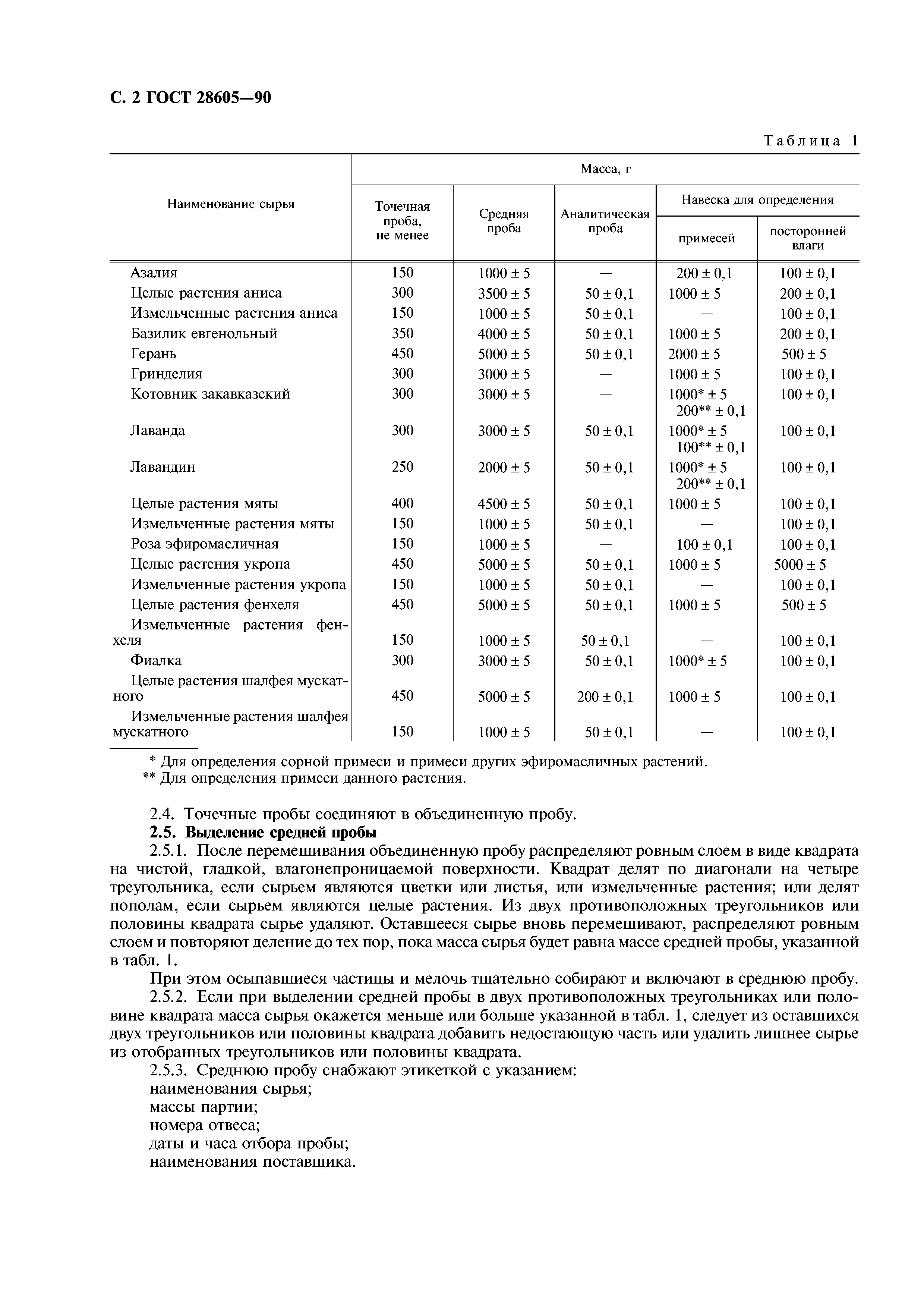 ГОСТ 28605-90