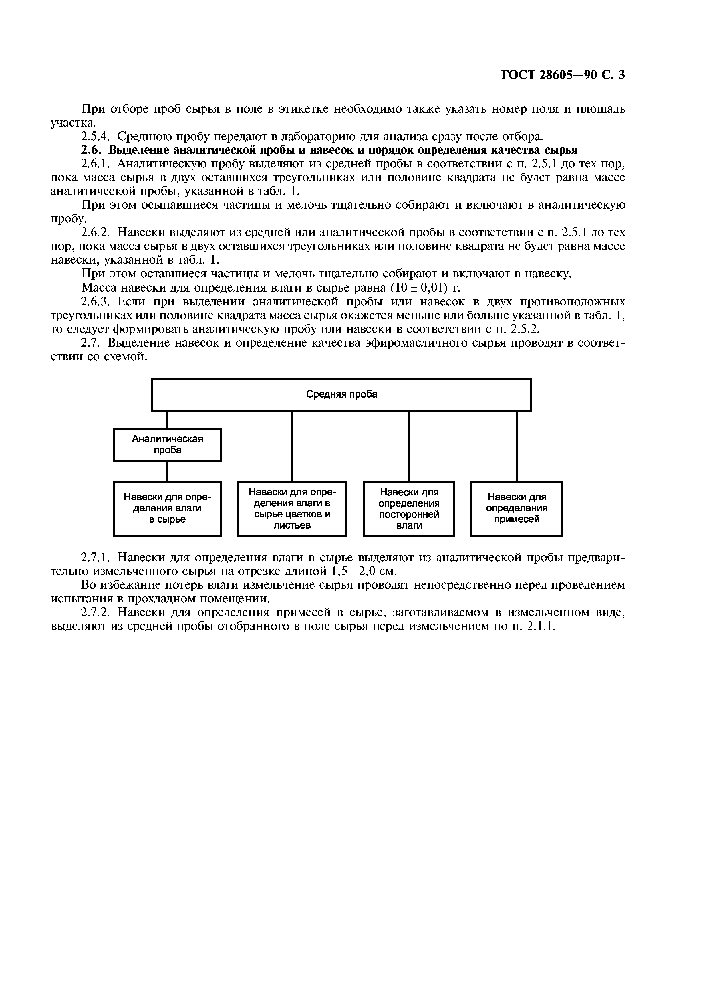 ГОСТ 28605-90