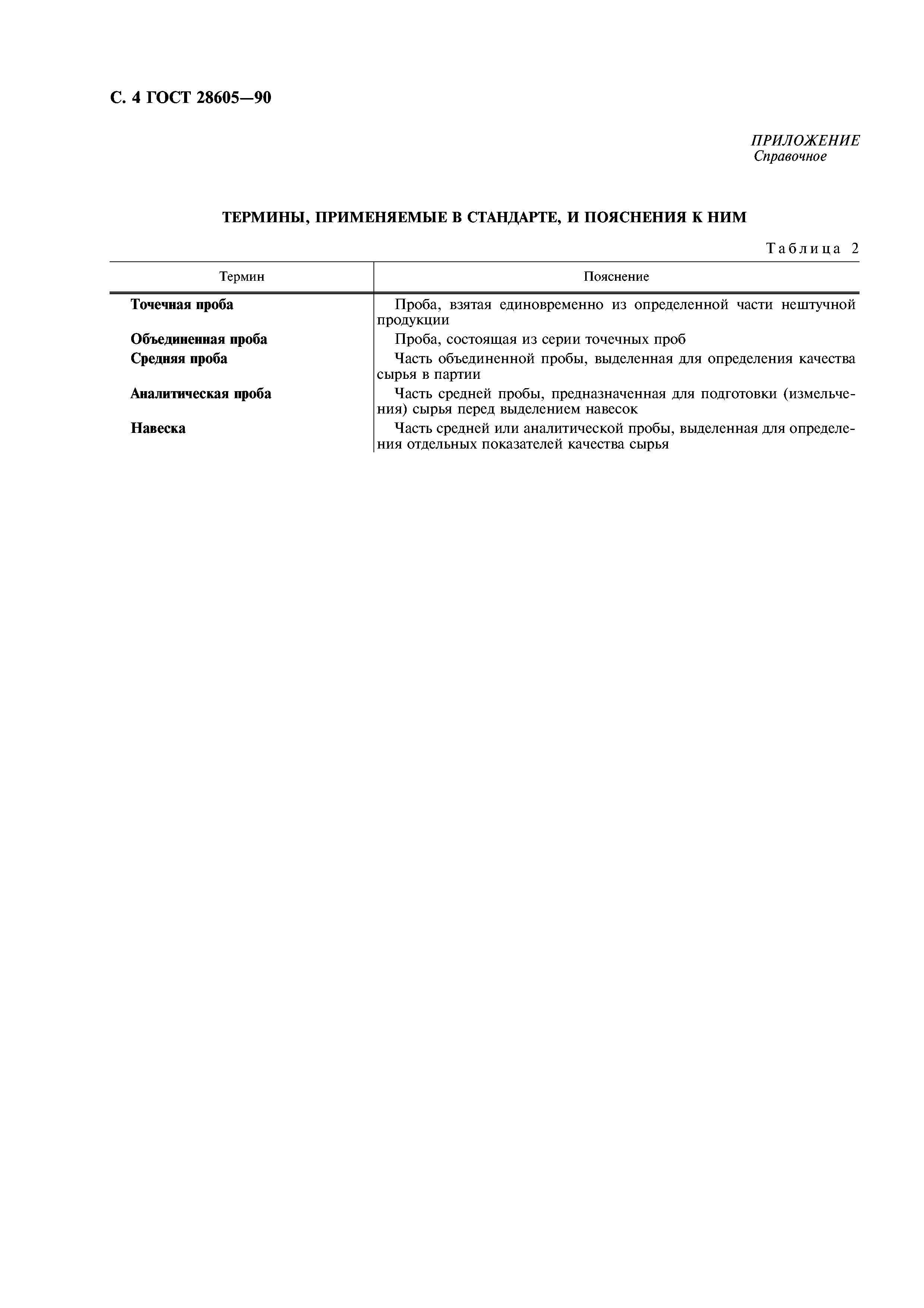 ГОСТ 28605-90