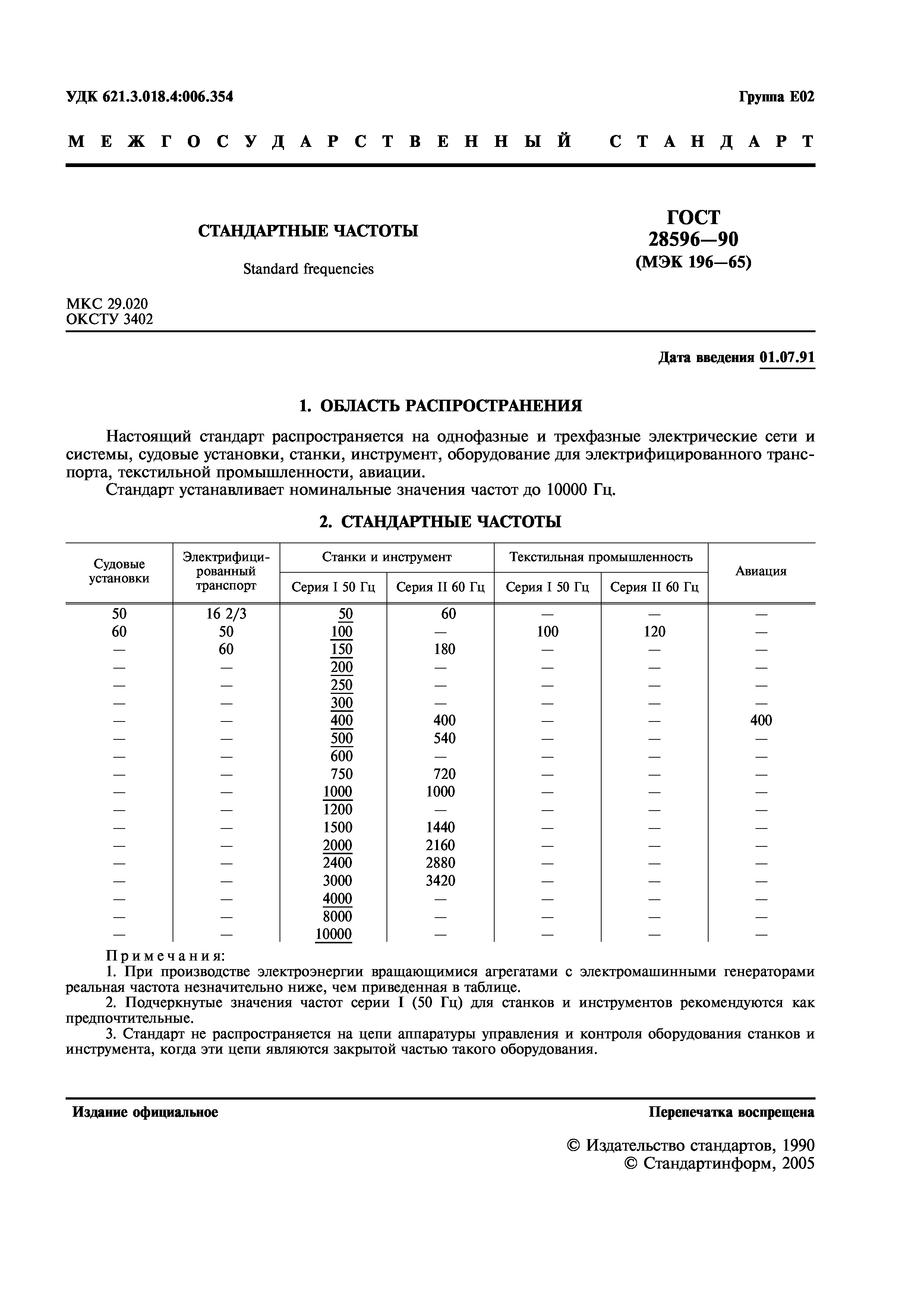 ГОСТ 28596-90