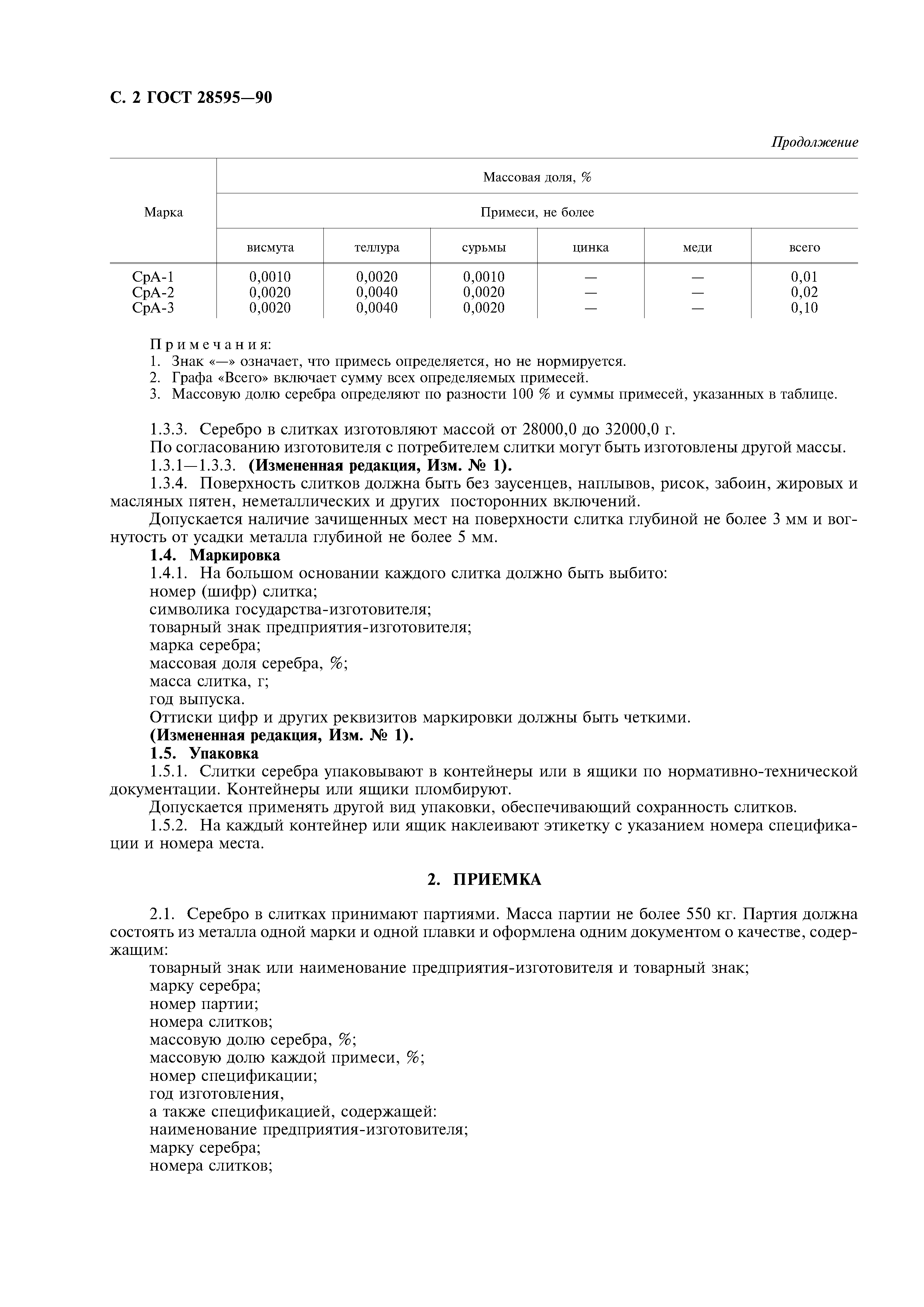 ГОСТ 28595-90