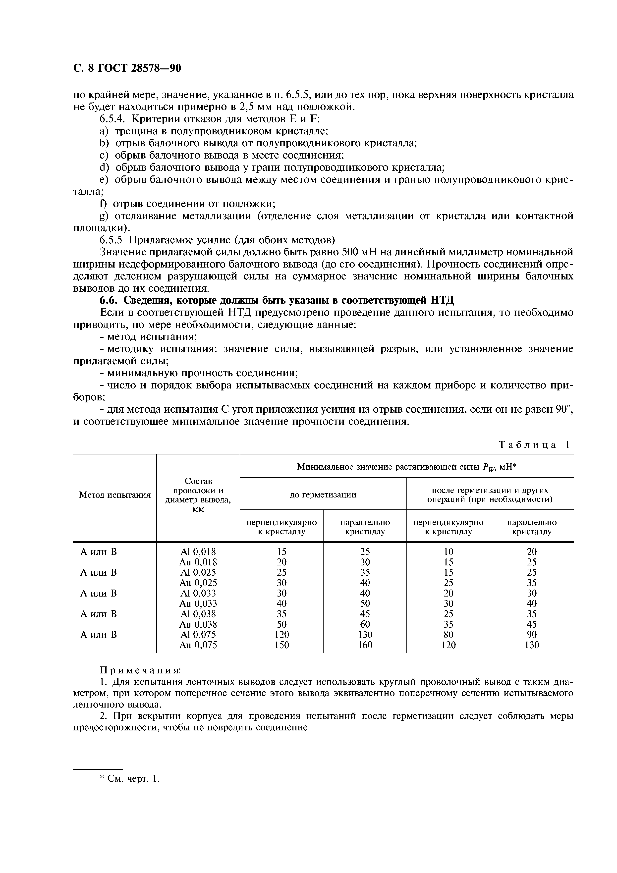 ГОСТ 28578-90
