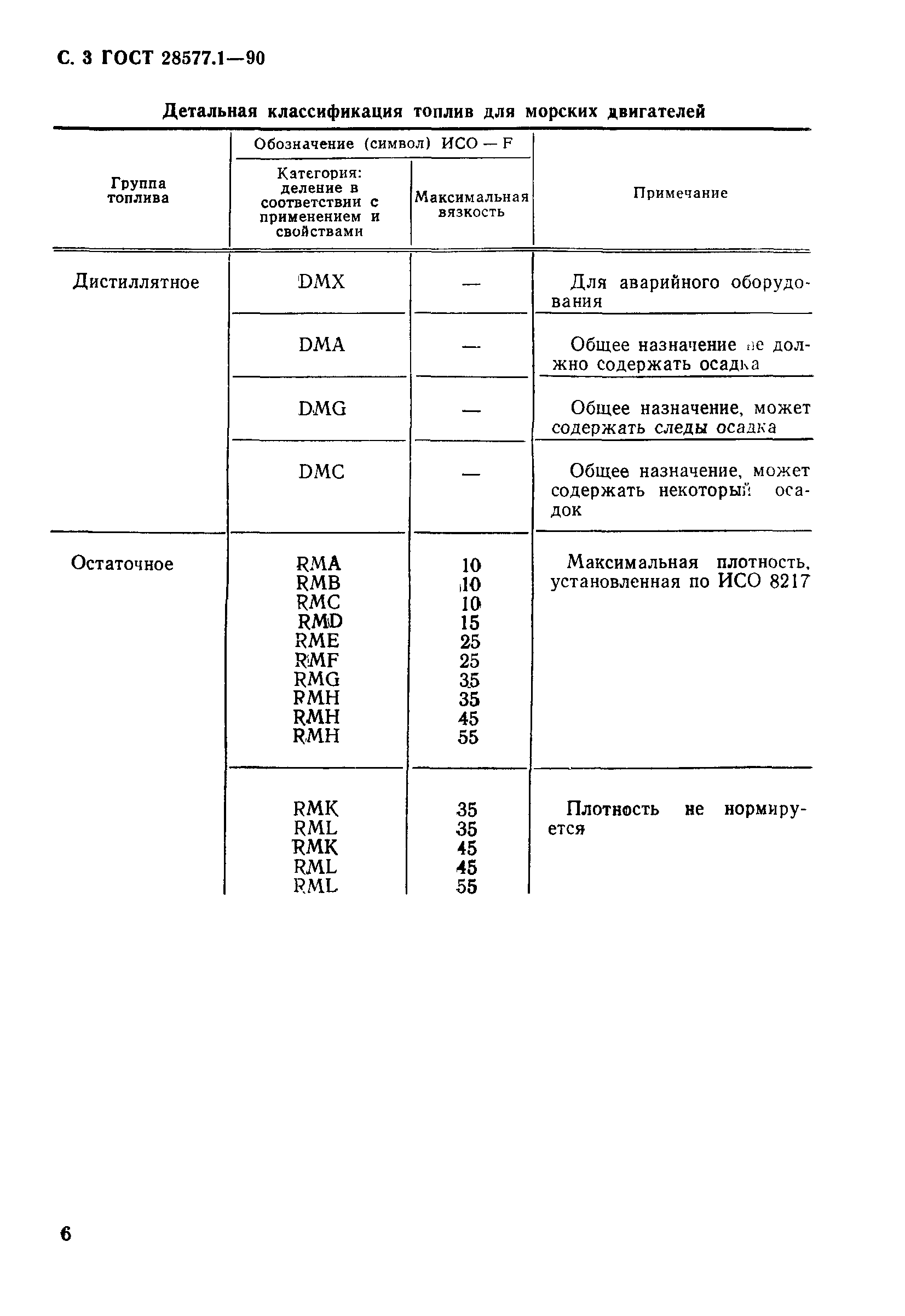 ГОСТ 28577.1-90