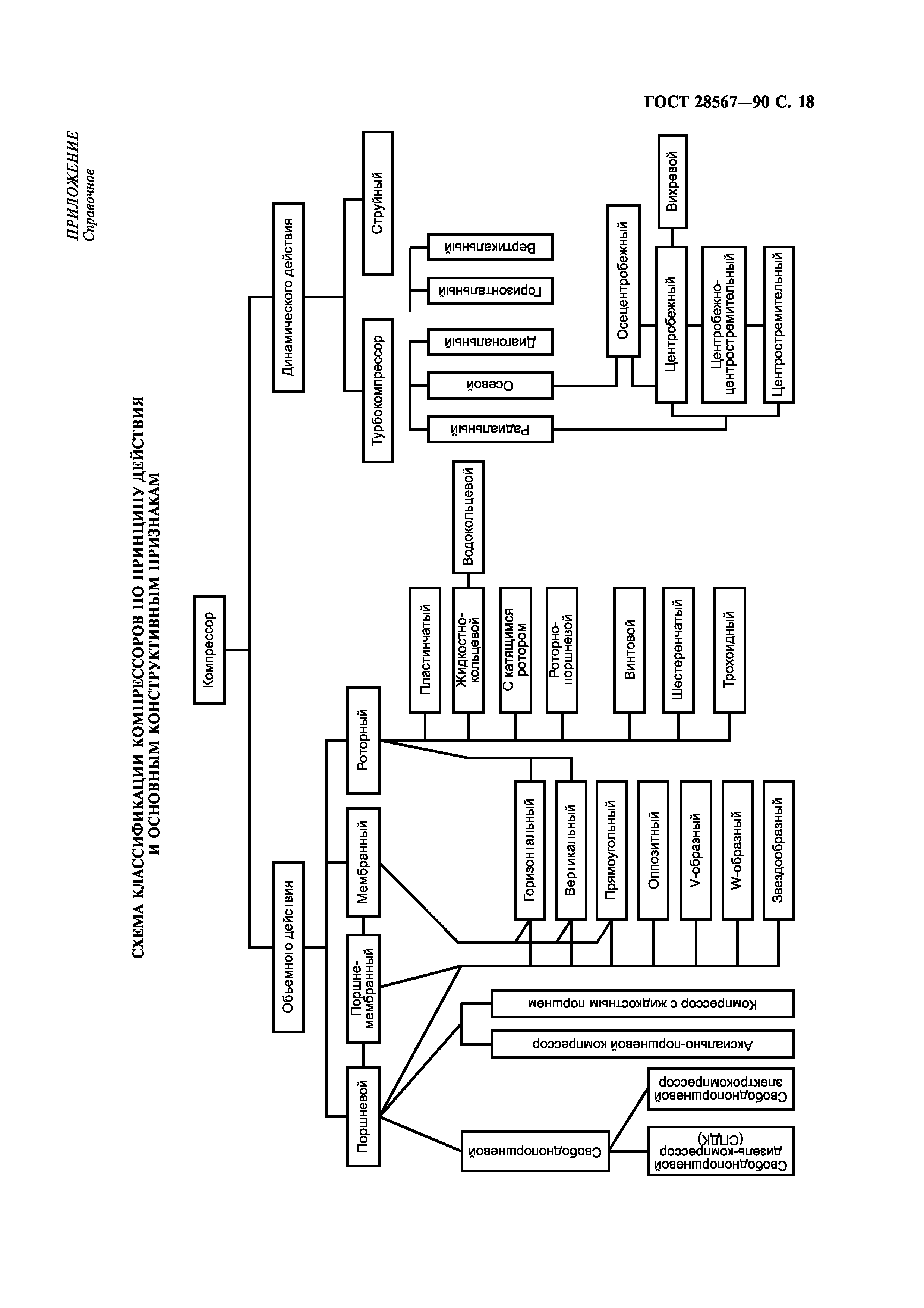 ГОСТ 28567-90