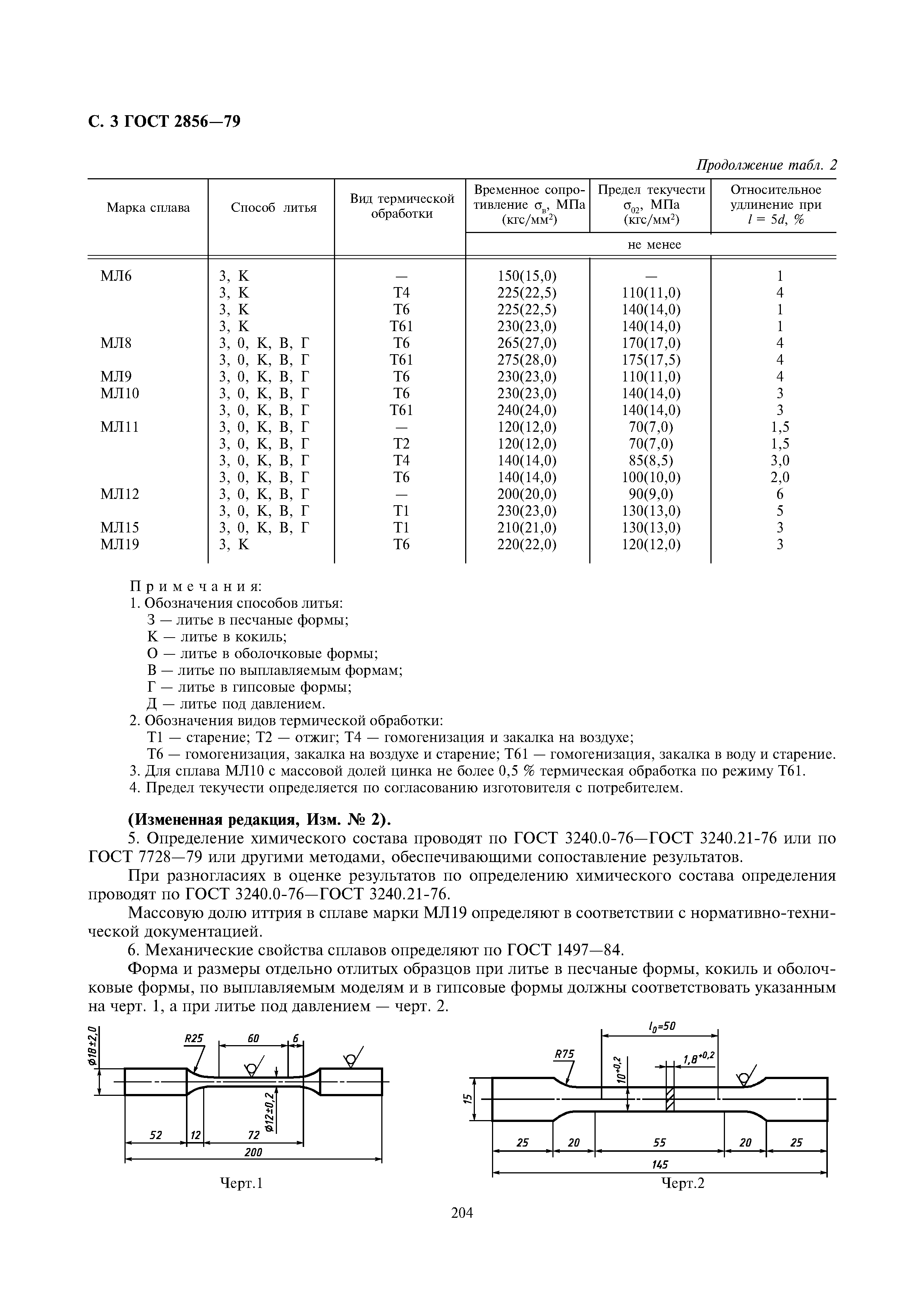 ГОСТ 2856-79