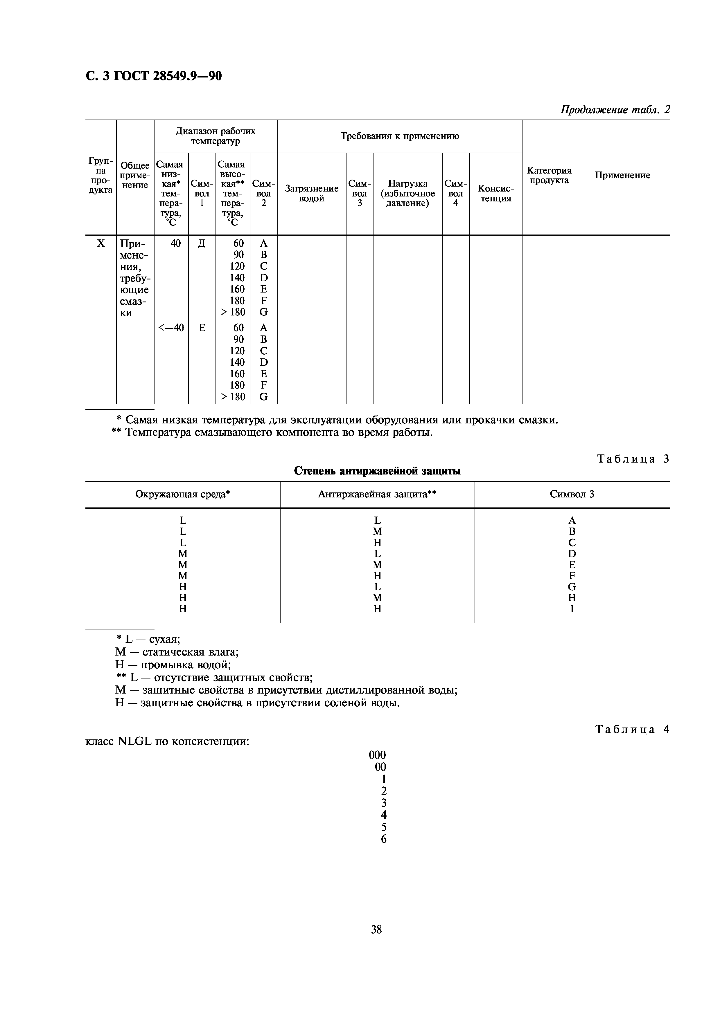 ГОСТ 28549.9-90