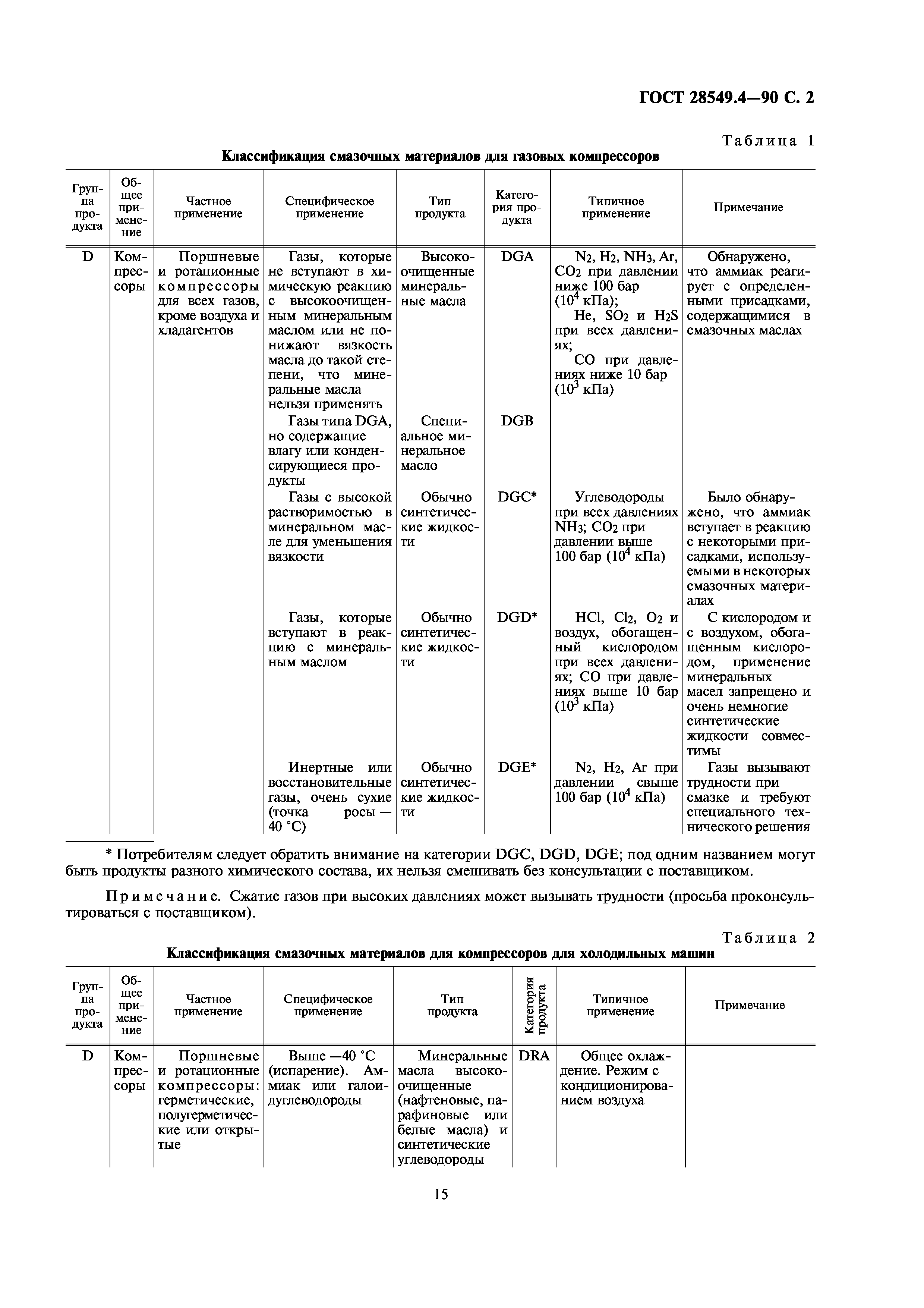 ГОСТ 28549.4-90