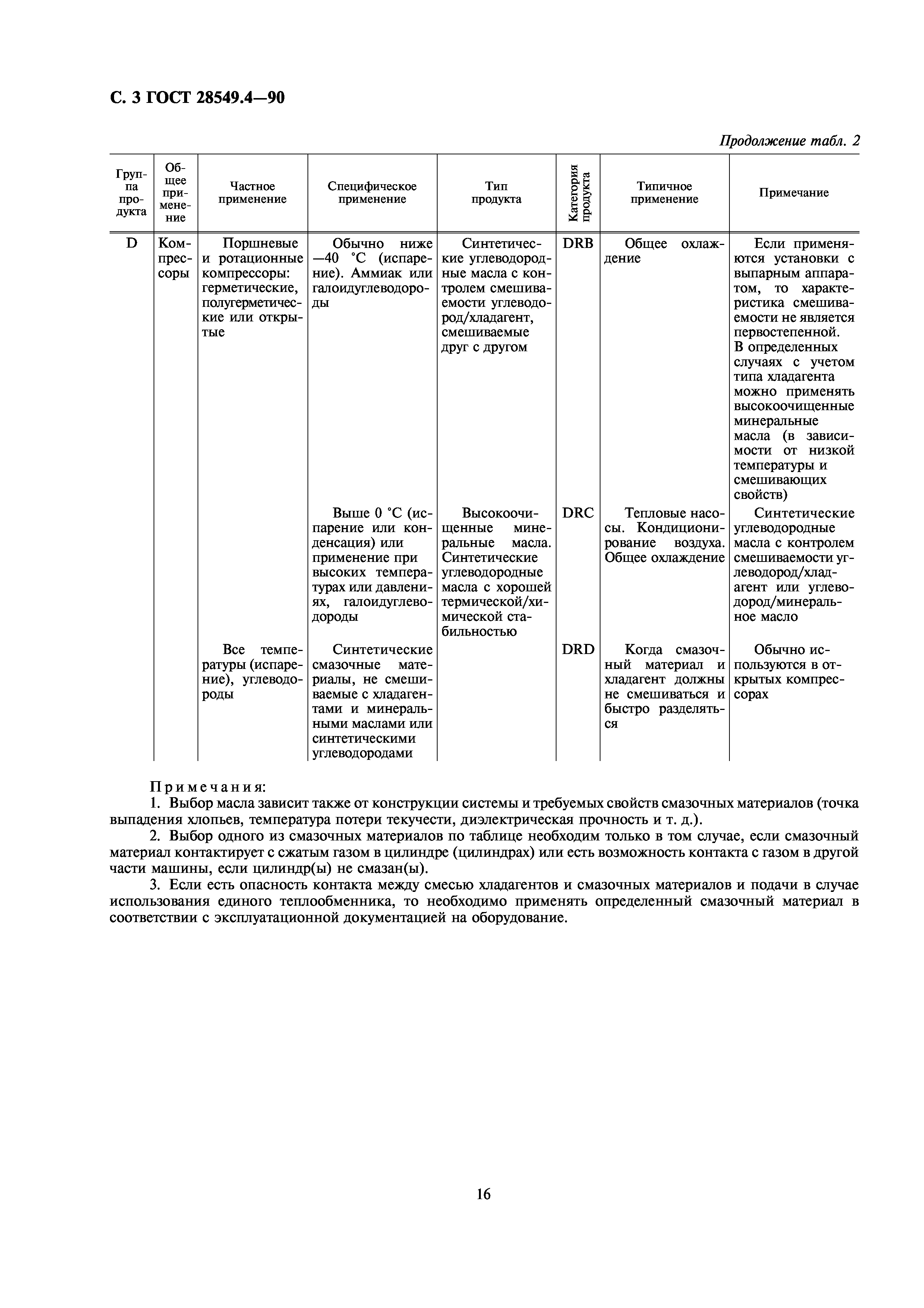 ГОСТ 28549.4-90