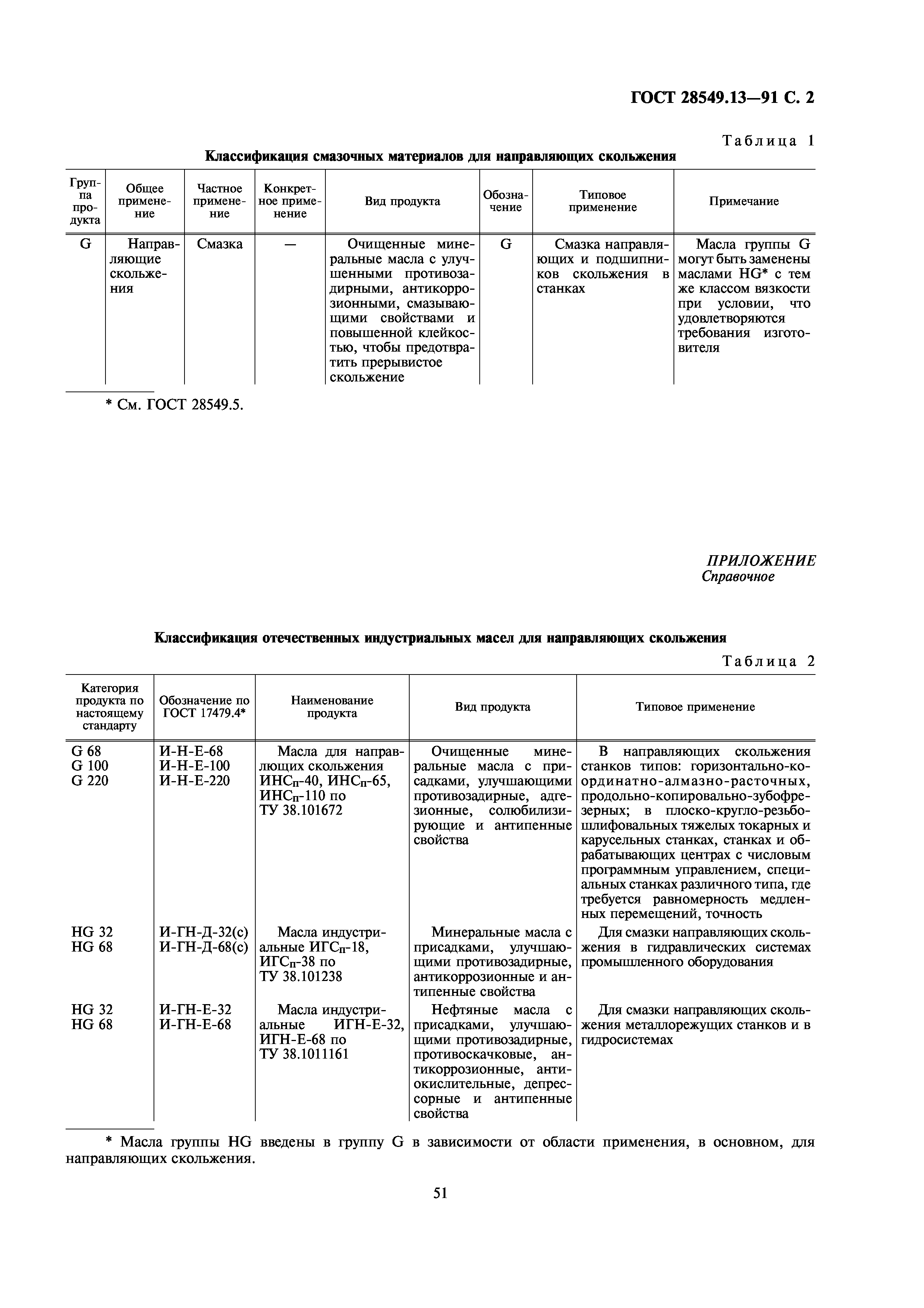 ГОСТ 28549.13-91