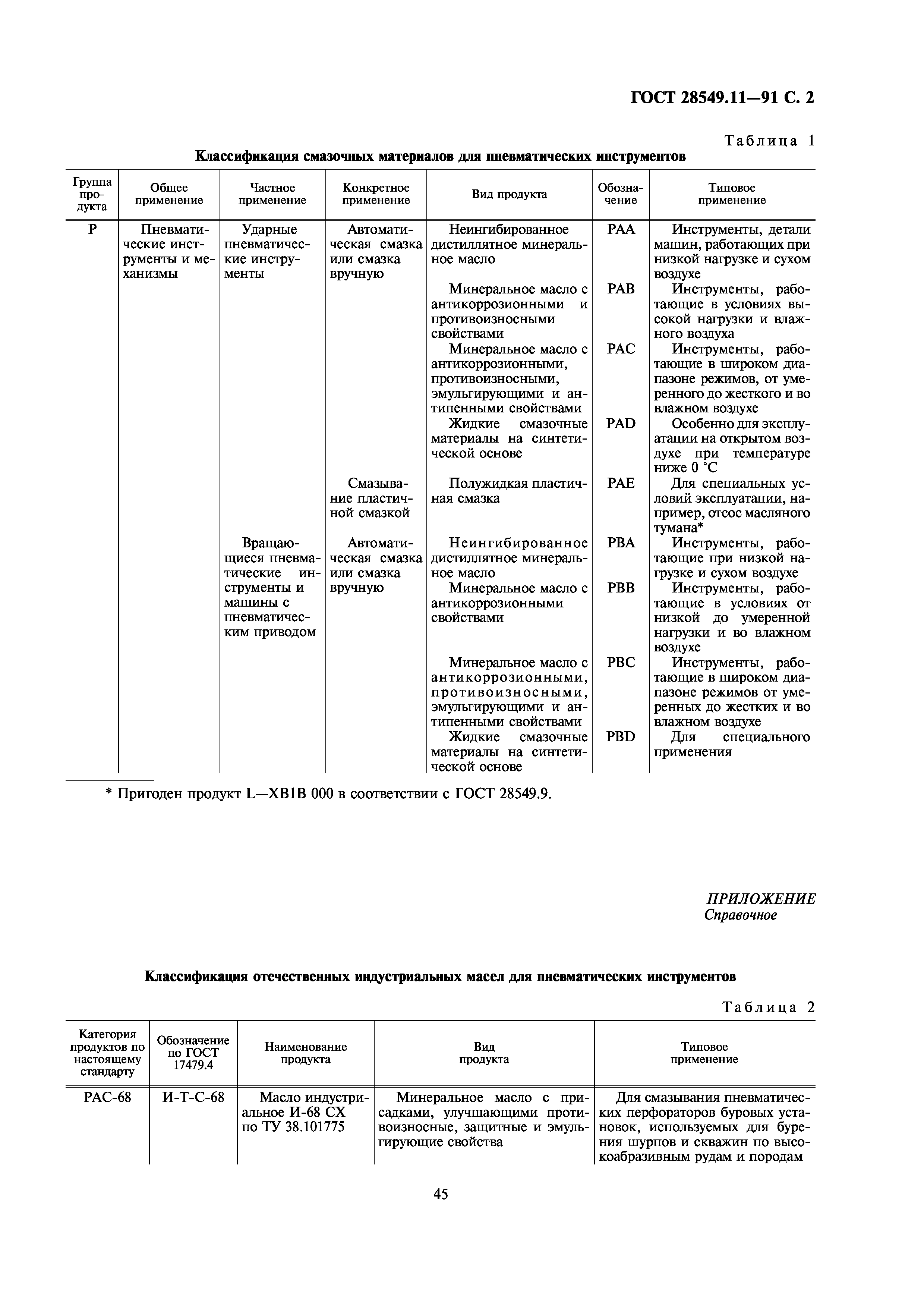 ГОСТ 28549.11-91
