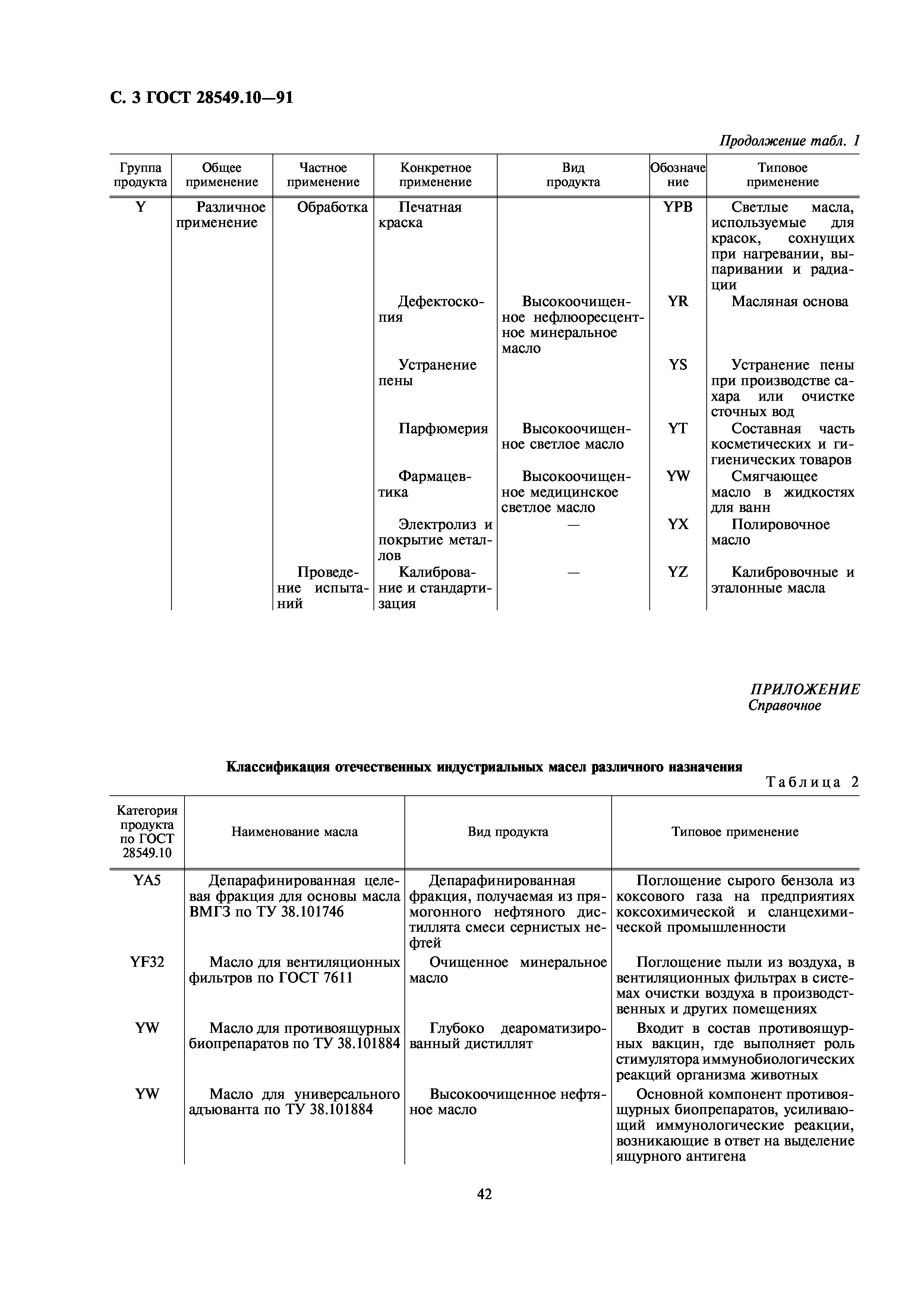 ГОСТ 28549.10-91
