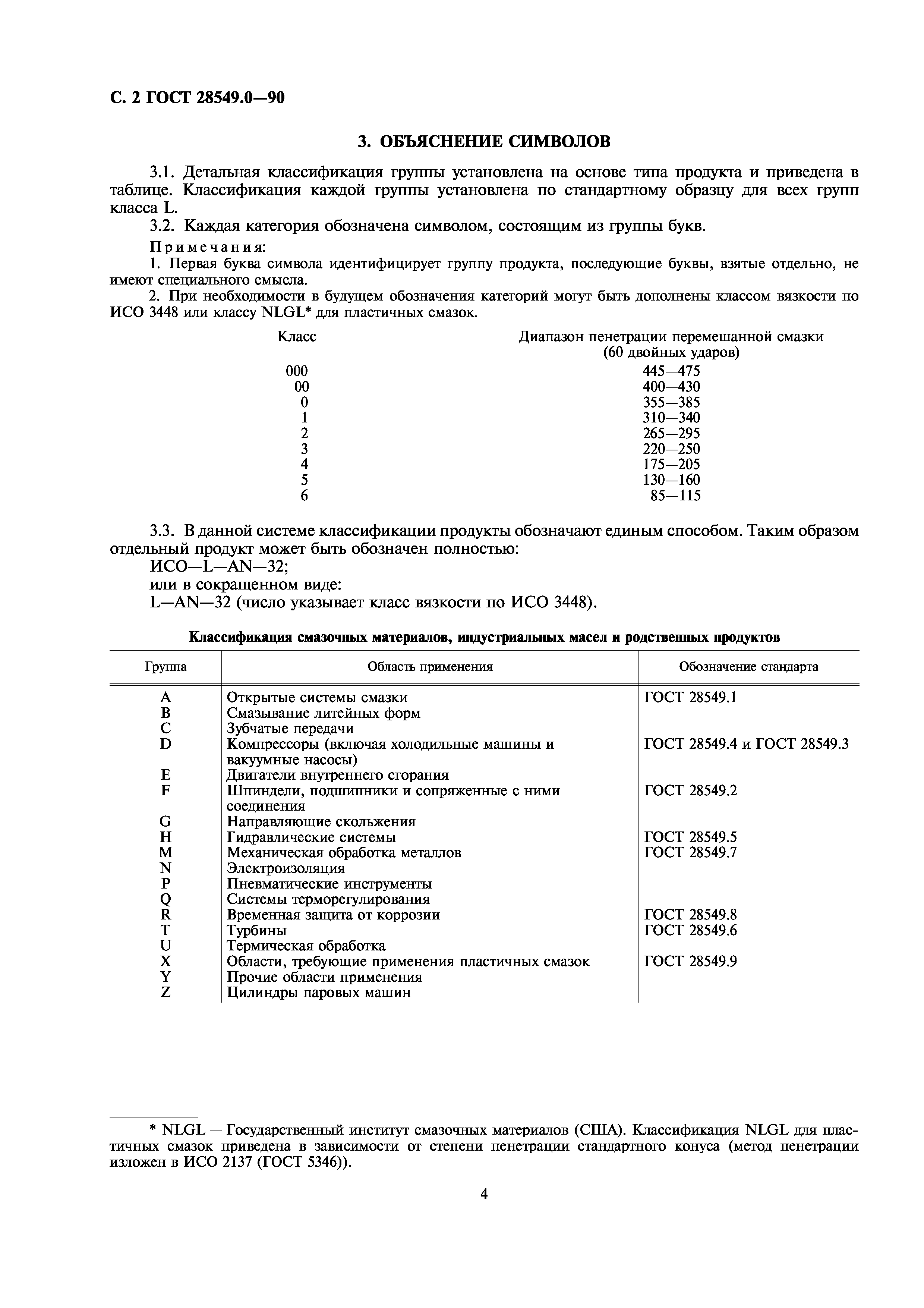 ГОСТ 28549.0-90